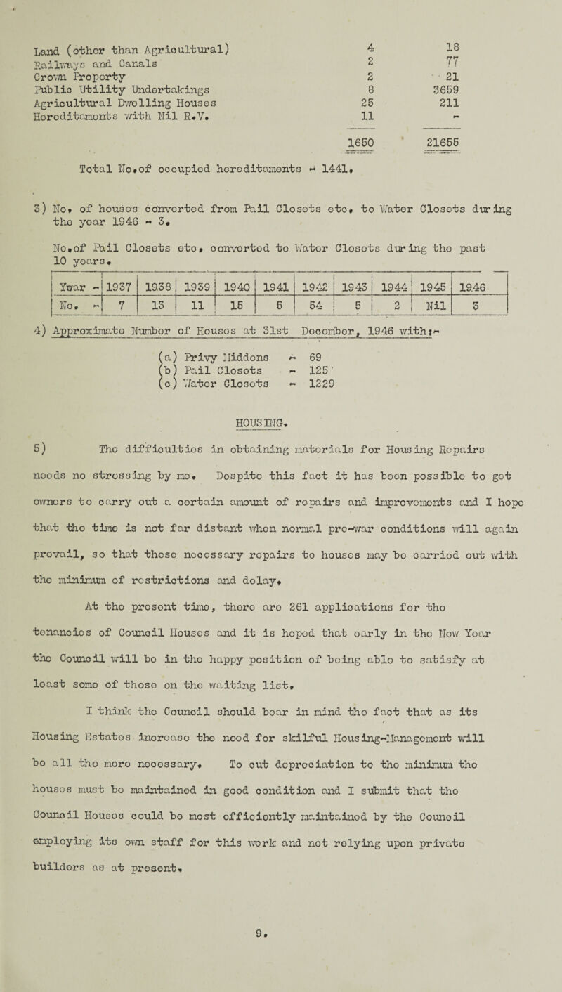 Land (other than Agricultural) Railways and Canals 2 77 Crown Property 2 21 Public Utility Undertakings 8 3659 Agricultural Dwelling Houses 25 211 Hereditaments with Nil R*V* 11 1650 21655 Total No*of oocupiod horeditaments * 1441* 3) No* of houses converted from Pail Closets cto* to Water Closets during tho yoar 1946 « 3* No*of Pail Closets etc* oonvorted to Water Closets during tho past 10 years. r- —- ■ | Yorar « 1937 19.38 1939 1940 1941 1942 1943 1944 1945 19.46 i • o 7 13 11 15 5 54 5 2 Nil 3 4) Approximate Number of Houses at 31st Dooombor, 1946 with:** (a) Privy Hiddcns a 69 (b) Pail Closots ~ 125' (o) Water Closots 1229 HOUSING. 5) Tho difficulties in obtaining materials for Housing Repairs noeds no stressing by me. Dospito this fact it has boon possiblo to got owners to carry out a oortain amount of ropairs and improvements and I hope that tho time is not far distant when normal pro~war conditions will again provail, so that these noocssary ropairs to houses may bo carriod out with the minimum of restrictions and delay* At tho prosont time, there aro 261 applications for tho tonancios of Council Houses and it is hoped that early in the Nov/ Yoar the Counoil will bo in tho happy position of being ablo to satisfy at loast somo of those on tho waiting list* I think tho Counoil should boar in mind tho fact that as its Housing Estates inoroaso tho nood for skilful Housing«!.lanagcmont will bo all tho moro nooossary. To out doprooiation to tho minimum tho houses must bo maintained in good condition and I submit that tho Counoil Housos oould bo most offioiontly maintained by the Counoil employing its own staff for this work and not rolying upon privato buildors as at present* 9*