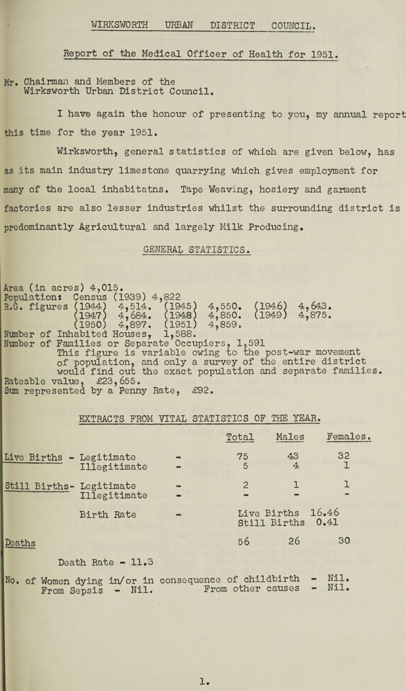 Report of the Medical Officer of Health for 1951. Mr. Chairman and Members of the Wirksworth Urban District Council. I have again the honour of presenting to you, my annual report this time for the year 1951. Wirksworth, general statistics of which are given below, has as its main industry limestone quarrying which gives employment for many of the local inhabitatns. Tape Weaving, hosiery and garment factories are also lesser industries whilst the surrounding district is predominantly Agricultural and largely Milk Producing. GENERAL STATISTICS. Area (in acres) 4,015. Population: Census (1939) 4,822 R.G. figures (1944 ) 4,514. (1945 ) 4,550. (194.6 ) 4,643. (1947) 4,684. (1948) 4,850. (1949) 4,875. (1950) 4,897. (1951) 4,859. Number of Inhabited Houses, 1,588. Number of Families or Separate Occupiers. 1,591 This figure is variable owing to the post-war movement of population, and only a survey of the entire district would find out the exact population and separate families. ; Rateable value, £23,655. iSum represented by a Penny Rate, £92. EXTRACTS FROM VITAL STATISTICS OF THE YEAR. Live Births - Legitimate Illegitimate Still Births- Legitimate Illegitimate Birth Rate Deaths Death Rate - 11.3 No. of Women dying in/or^in From Sepsis - Nil. Total 75 5 Males 43 4 Females. 32 1 Live Births 16.46 Still Births 0.41 56 26 30 consequence of childbirth - Nil. From other causes - Nil.