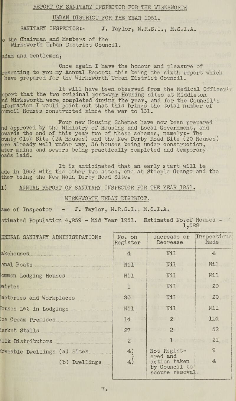 REPORT OF SANITARY INSPECTOR FOR THE WIRKSWORTH URBAN DISTRICT FOR THE YEAR 1951, SANITARY INSPECTORS- J. Taylor, M.R.S.I., M.S.I.A. o the Chairman and Members of the Wirksworth Urban District Council, adam and Gentlemen, Once again I have the honour and pleasure of resenting to you my Annual Report; this being the sixth report which have prepared for the Wirksworth Urban District Council. It will have been observed from the Medical Officer’s eport that the two original post-war Housing sites at Middleton nd Wirksworth. werex completed during the year, and for the Council’s nformation I would point out that this brings the total number of ouncil Houses constructed since the war to 131. Four new Housing Schemes have now been prepared ad approved by the Ministry of Housing and Local Government, and owards the end of this year two of these schemes, namelys- The ounty Club Site (24 Houses) and the New Derby Road Site (20 Houses) ere already well under way, 36 houses being under construction, ater mains and sewers being practically completed and temporary oads laid. It is anticipated that an early start will be ade in 1952 with the other two sites2 one at Steeple Grange and the ther being the New Main Derby Road Site. 1) ANNUAL REPORT OF SANITARY INSPECTOR FOR THE YEAR 1951. WIRKSWORTH URBAN DISTRICT. ame of Inspector - J# Taylor, M.R.S.I., M.S.I.A« stimated Population 4,859 - Mid Year 1951. Estimated No.of Houses - 1,588 ENERAL SANITARY ADMINISTRATION 2 No. on Register Increase or Decrease [inspections Made akehouses. 4 Nil 4 anal Boats . Nil Nil Nil ■ommon Lodging Houses Nil Nil Nil j )airies 1 Nil 20 , 'actories and Workplaces 30 Nil 20 i * j louses Let in Lodgings Nil Nil Nil i i fee Cream Premises . 14 2 114 1 larket Stalls 27 2 52 j lilk Distributors 2 1 21 t loveable Dwellings (a) Sites. 4i Not Regist¬ ered and 9 1 J (b) Dwellings. 4) action taken by Council to secure removal 4 ! i