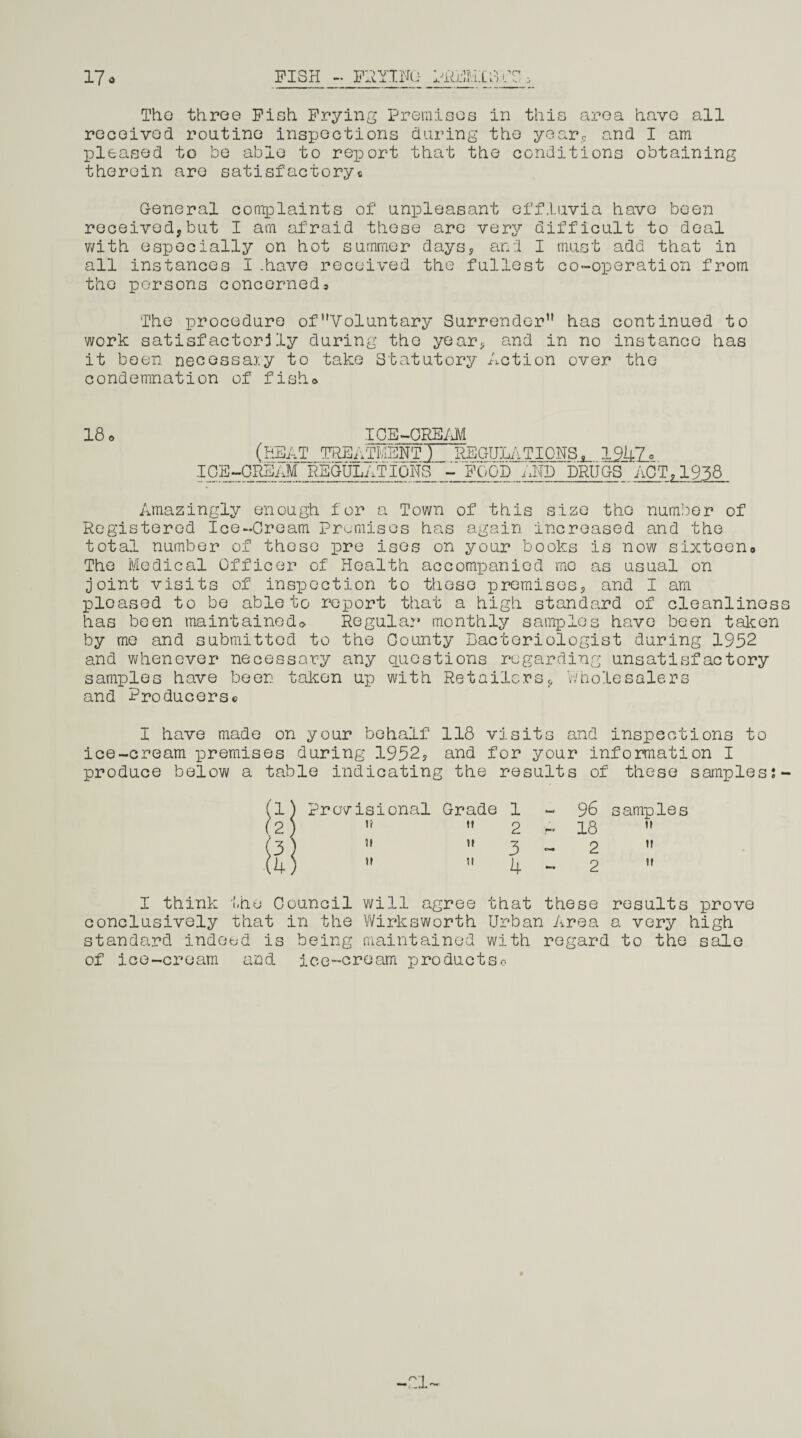 The throe Pish Prying Premises in this area have all received routine inspections during the year, and I am pleased to be able to report that the conditions obtaining therein are satisfactory« General complaints of unpleasant effluvia have been received,but I am afraid these are very difficult to deal with especially on hot summer days, and I must add that in all instances I .have received the fullest co-operation from the persons concerned» The procedure ofVoluntary Surrender has continued to work satisfactorily during the year, and in no instance has it been necessary to take Statutory Action over the condemnation of fish® 18 o ICE-CREAM (HEAT TREATMENT.i^ULATIONS^ 131kL* ICE-CREAM REGULATIONS - POOD AND DRUGS ACT,1938 Amazingly enough for a Town of this size the number of Registered Ice-Cream Promises has again increased and the total number of these pre ises on your books is now sixteen® The Medical Officer of Health accompanied me as usual on joint visits of inspection to these premises, and I am pleased to be able to report that a high standard of cleanlinos has been maintained© Regular monthly samples have been taken by me and submitted to the County Bacteriologist during 1952 and whenever necessary any questions regarding unsatisfactory samples have been taken up with Retailers9 Wholesalers and Producers© I have made on your behalf 118 visits and inspections to ice-cream premises during 1952, and for your information I produce below a table indicating the results of these samples? (1) Provisional Grade 1 (2)  2 ~ 3)   3 - (4) ”  4 - I think the Council will agree that these results prove conclusively that in the Wirksworth Urban Area a very high standard indeed is being maintained with regard to the sale of ice-cream and ice-oroam productso 96 samples 18 