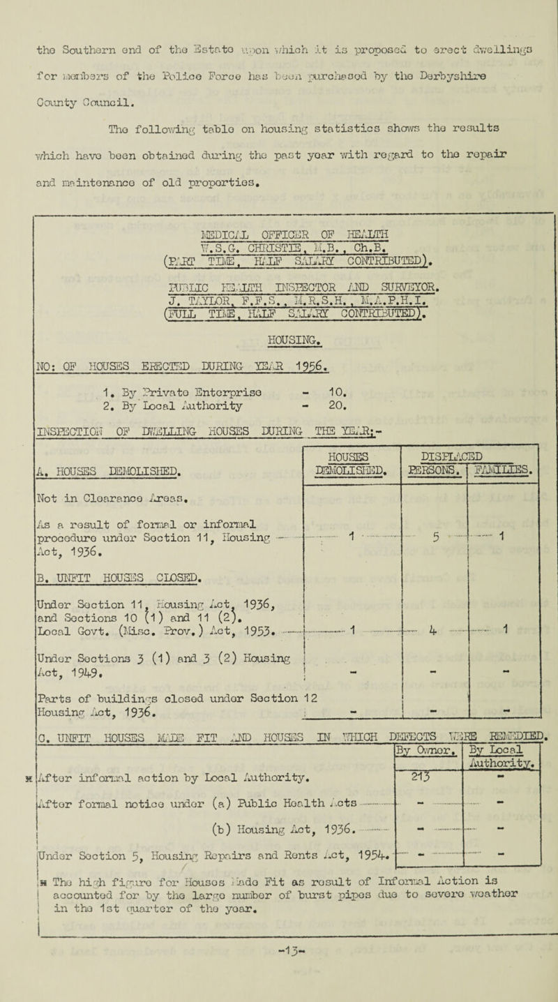 tho Southern end of the Estato upon which it is proposed to erect dwellings for members of the Police Force has been purchased by the Derbyshire County Council. Tho following table on housing statistics shows the results v/hich have been obtained during the past yoar with regard to tho repair and maintenance of old properties. MEDICAL OFFICER OF HEALTH H.S.G. CHRISTIE. H.B. , Ch.B. (PART TIME t HALF SALARY CONTRIBUTED). HU LIC HEALTH INSPECTOR AND SURVEYOR. J. TAYLOR, F.F.S., M.R.S.H, . M.A.P.H.I. (FULL TIME. HALF SALARY CONTRIBUTED).' HOUSING, NO: OF HOUSES ERECTED DURING YEAR 1956. 1. By Private Enterprise - 10. 2. By Local Authority - 20. INSPECTION OF HILLING HOUSES DUPING THE YEAR;- A. HOUSES DEMOLISHED. HOUSES DISPLACED DEMOLISHED, PERSONS, i FAMILIES. Not in Clearance Areas, As a result of formal or informal proeoduro under Soction 11, Housing let, 1936. B. UNFIT HOUSES CLOSED. Under Soction 11, Housing Act. 1936, and Sections 10 (l) and 11 (2;. Local Govt. (Misc. Prov.) Act, 1933• Under Sections 3 (l) and 3 (2) Housing i Act, 1949. Parts of buildings closed under Soction 12 Housing Act, 1936. __ A H 0. UNFIT HOUSES MADE FIT AND HOUSES IN THIGH DEFECTS HERE BEMEDIED. By Owner, By Local Authority. After informal action by Local Authority. 213 — After formal notice under (a) Public Health j.cts. - . . (b) Housing Act, 1936.. i “• . . Under Soction 5, Housing Repairs and Rents *-ct, 1934.' H The high figure for Housos 'lade Fit as result of Informal Action is I accounted for by the large number of burst pipo3 duo to severe weather I in the 1st quarter of tho yoar. . t__ -13