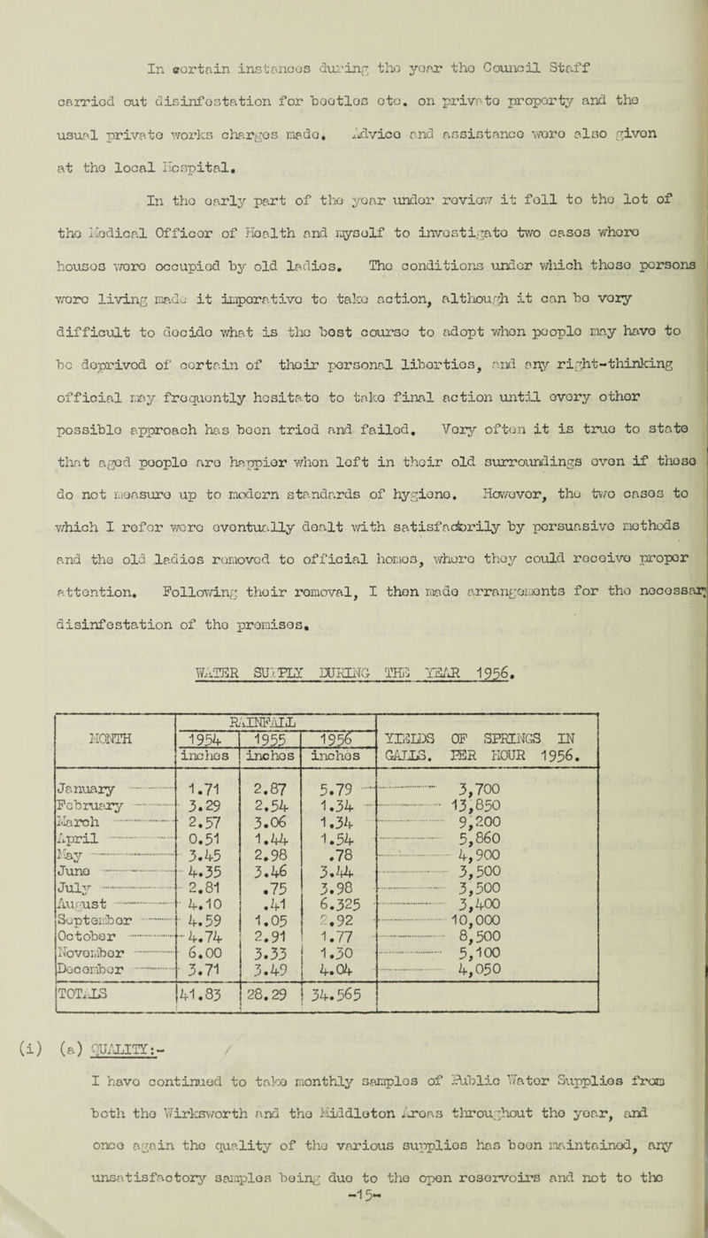 In certain instances during the year tho Council Staff carriod out disinfestation for bootlos etc. on privato proporty and the usual privato works charges mado, advice and assistance woro also givon at tho local Hospital. In tho oarly part of the year under review it foil to tho lot of tho i'lodical Officer of Health and myself to invostigato two casos whoro housos woro occupiod hy old ladios. Tho conditions under which thoso persons ■ wore living made it imperative to take action, although it can ho vory difficult to docido what is the host course to adopt whon peoplo may have to he doprivod of certain of their personal lihortios, and any right-thinking official may frequently hositato to take final action until overy other possible approach has boon tried and failed. Vory often it is truo to state that aged peoplo are happier whon loft in their old surroundings oven if thoso do not measure up to modern standards of hygiene. Howovor, the two casos to which I refer v/ero eventually dealt with satisfactorily by porsuasivo methods and the old ladios removed to official homos, whoro they could receive propor attention. Following their romoval, I thon made arrangements for tho nooossar; disinfestation of tho promises* WATER SUPPLY DURING THE THAR 1956. MONTH HiINF'iliL YIELDS OF SPRINGS IN GALLS. PER HOUR 1956. 1954 1955 1956 inches inchos inchos January . February . March . iipril . May . Juno .-. July . August . September . October .. November . Docember . 1.71 • 3.29 • 2.57 0.51 3.45 - 4.35 2.81 • 4.10 4.59 -4.74 6.00 ■ 3.71 2.87 2.54 3.06 1.44 2.98 3.46 .75 .41 1.05 2.91 3.33 3.49 5.79 . 1.34 . 1.34 1.54 .78 3.44 3.98 6.325 2.92 1.77 1.30 4.04 . 3,700 .-.13,850 . 9,200 . 5,860 4,900 . 3,500 . 3,500 . 3,400 .10,000 .. 8,500 . 5,100 4,050 TOTALS |41.83 28,29 i 34.565 _____ _____ .. (i) (a) QUALITY:- / I havo continued to take monthly samplos of Riblic w'ator Supplies from both tho Wirksworth and tho Hid die ton Areas throughout tho yoar, and onco again tho quality of tho various supplios has boon naintainod, any unsatisfactory samples being duo to the open reservoirs and not to tho -15-