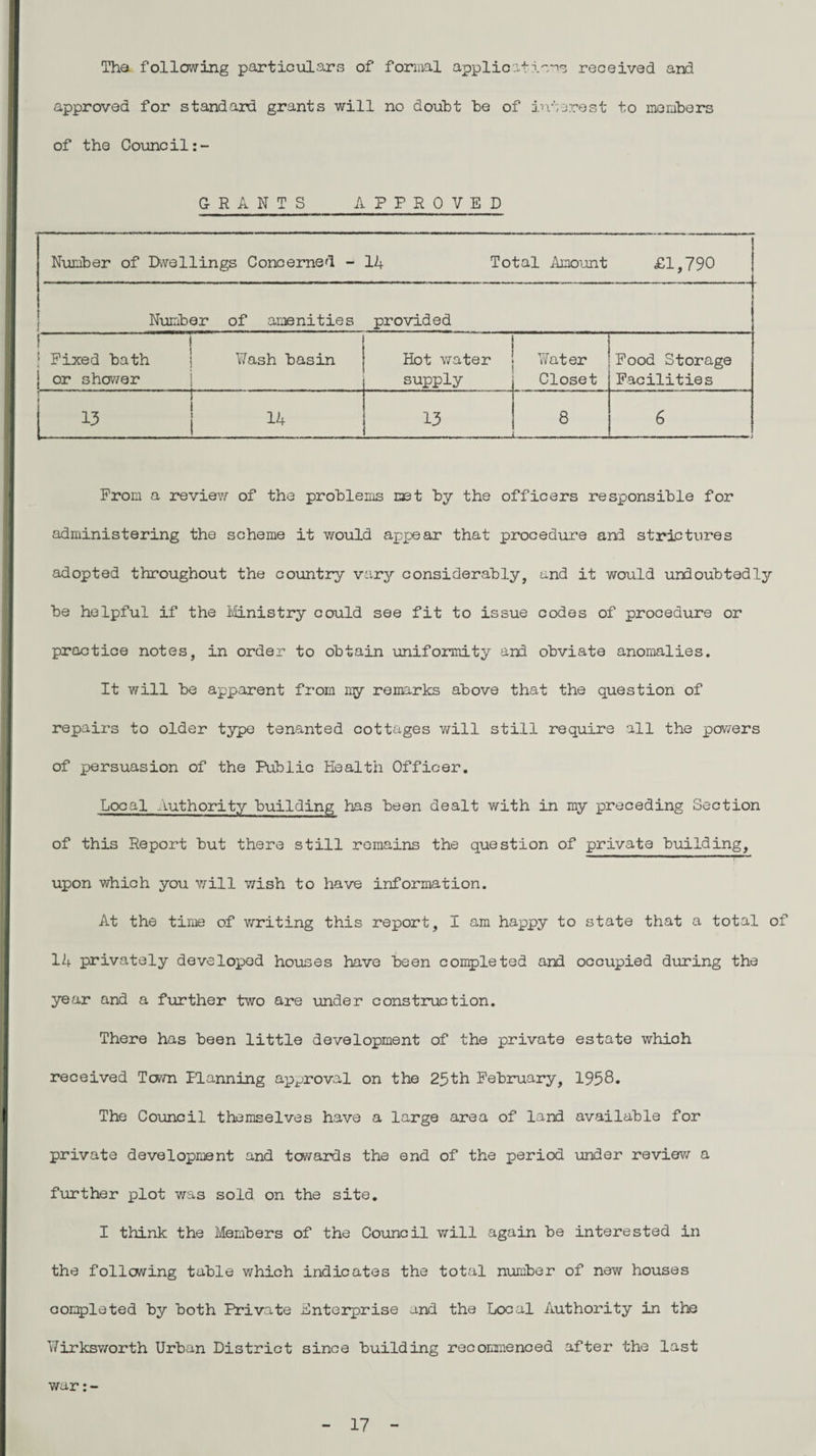 The following particulars of formal applications received and approved for standard grants will no doubt be of interest to members of the Council:- GRANTS APPROVED Number of Dwellings Concerned - 14 Total Amount £1,790 Number of amenities provided 1 ! | Fixed bath | Wash basin | or shower Hot water supply Water Closet Food Storage Facilities i 13 j 14 13 8 _ 6 Prom a review of the problems met by the officers responsible for administering the scheme it would appear that procedure and strictures adopted throughout the country vary considerably, and it would undoubtedly be helpful if the Ministry could see fit to issue codes of procedure or practice notes, in order to obtain uniformity and obviate anomalies. It will be apparent from ray remarks above that the question of repairs to older type tenanted cottages will still require all the powers of persuasion of the Public Health Officer. Local Authority building has been dealt with in my preceding Section of this Report but there still remains the question of private building, upon which you will v/ish to have information. At the time of writing this report, I am happy to state that a total of 14 privately developed houses have been completed and occupied during the year and a further two are under construction. There has been little development of the private estate whioh received Town Planning approval on the 25th February, 1958- The Council themselves have a large area of land available for private development and towards the end of the period under review a further plot was sold on the site. I think the Members of the Council will again be interested in the following table which indicates the total number of new houses completed by both Private Enterprise and the Local Authority in the Wirksworth Urban District since building recommenced after the last war 17