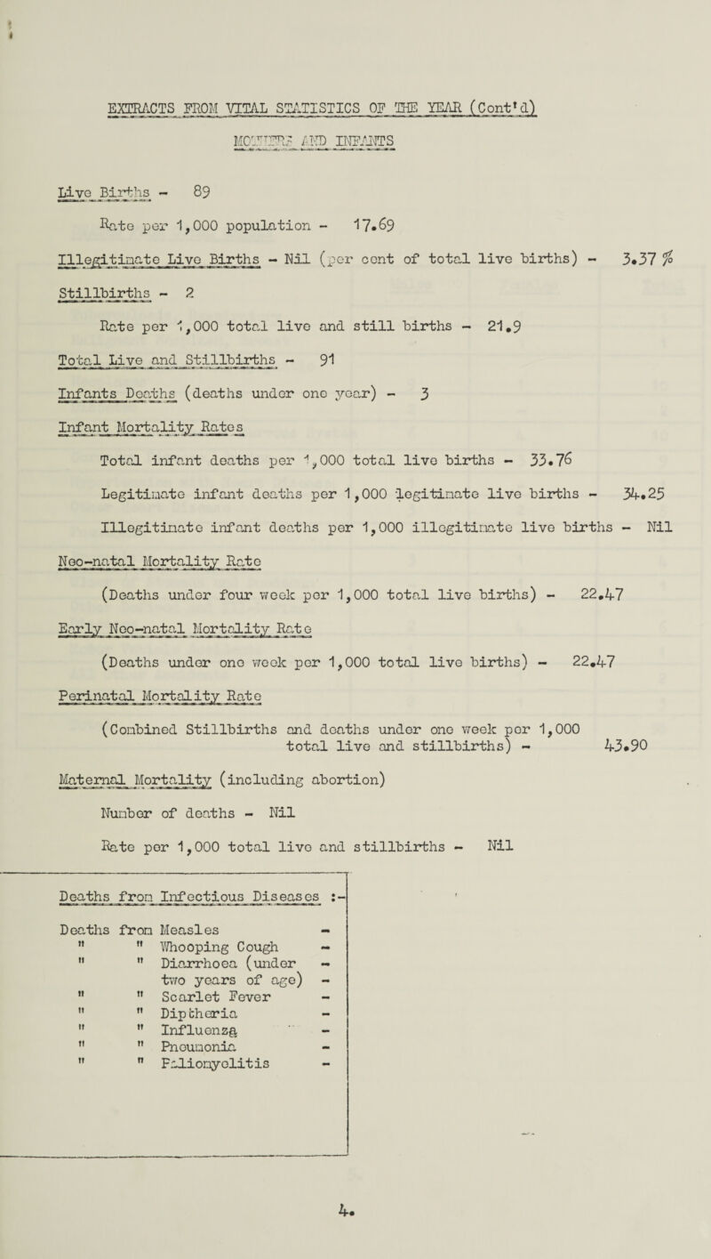 f * EXTRACTS FROM VITAL STATISTICS OF mi YEAR (Cont!d) MCTTTTRT, /:T'T) DEPARTS Live Births - 89 Rate per 1,000 population - 17*^9 Illegitimate Live_ Birtjis - Nil (per cent of total live births) - 3*37 % Stillbirths - 2 Rate per 1,000 total live and still births - 21*9 Total Live and Stillbirths - 91 fi-T—— —».—1-»•; nr »T ■> m mr a Infants Deaths (deaths under one year) - 3 Infant Mortality Rates Total infant deaths per ^,000 total live births - 33*76 Legitimate infant deaths per 1,000 legitimate live births - 34*25 Illegitimate infant deaths per 1,000 illegitimate live births - Nil Noo-natal Mortality Rato (Deaths under four week per 1,000 total live births) - 22,47 [oo-nafral Mortality Rate (Deaths under one week per 1,000 total live births) - 22,47 Perinatal Mortality Rate (Combined Stillbirths and deaths under one week per 1,000 total live and stillbirths) - 43*90 Ma.ternal_ Mortcilitp^ (including abortion) Number of deaths - Nil Rate per 1,000 total live and stillbirths - Nil Deaths from Infectious Pis eascs : Deaths from Measles -  n Whooping Cough - 11 ” Diarrhoea (under - two years of age)  M Scarlet Fever - M ” Diptharia -  ” Influenza ” ” Pnoumonia  n Faliomyolitis - 4,