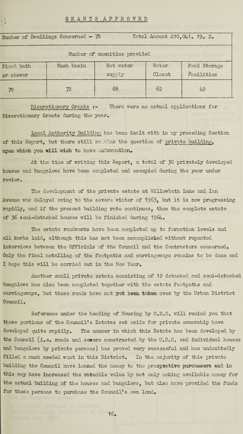 G- R A N T S APPROVED Number of Dwellings Concerned - 78 Total Amount £10,041. 19* 2. Number of amenities provided Fixed bath --- Wash ba,s in Hot water Water Food Storage or shower supply Closet Facilities 70 72 68 62 49 Discretionary Grants There were no actual applications for Discretionary Grants during the year. Local Authority jBujglding has been dealt with in my preceding Section of this Report, but there still regains the question of private building, upon which you will wish to have reformation. At the time of writing this Report, a total of 30 privately developed houses and bungalows have been completed and occupied during the year under review. The development of the private estate at Fillowbath Lane and Ian Avenue was delayed owing to the severe winter of I963, but it is now progressing rapidly, and if the present building rate continues, then the complete estate of 36 semi-detached houses will be finished during 1964* The estate roadworks have been completed up to formation levels and all kerbs laid, although this has not been accomplished without repeated interviews between the Officials of the Council and the Contractors concerned. Only the final metalling of the footpaths and carriageways remains to be done and I hope this will be carried out in the New Year. .Another small private estate consisting of 12 detached and semi-detached bungalows has also been completed together with the esta/te footpaths and carriageways, but these roads have not yat been taken over by the Urban District Council. Reference under the heading of Housing by U.D.C. will remind you that those portions of the Councils Estates set o,side for private ownership have developed quite rapidly. The manner in which this Estate has been developed by the Council (i.e. roads and sewers constructed by the U.D.C, and individual houses and bungalows by private persons) has proved very successful and has undoubtedly filled a much needed want in this District. In the majority of this private building the Council have loaned the money to the prospective purchasers and in this way have increased the rateable value by not only making available money for the actual building of the houses and bungalows, but also have provided the funds for these persons to purchase the Council’s own land. 16.
