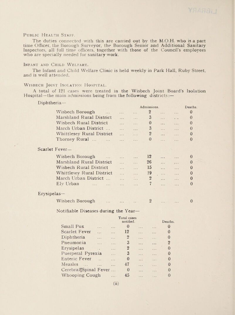 Public Health Staff. The duties connected with this are carried out by the M.O.H. who is a part time Officer, the Borough Surveyor, the Borough Senior and Additional Sanitary Inspectors, all full time officers, together with those of the Council’s employees who are specially needed for sanitary work. Infant and Child Welfare. The Infant and Child Welfare Clinic is held weekly in Park Hall, Ruby Street, and is well attended. Wisbech Joint Isolation Hospital. A total of 121 cases were treated in the Wisbech Joint Board’s Isolation Hospital—the mam admissions being from the following districts:— Diphtheria— lyiumuci icx Admissions. Deaths Wisbech Borough 2 0 Marshland Rural District 3 0 Wisbech Rural District 0 0 March Urban District ... 3 0 Whittlesey Rural District 2 0 Thorney Rural ... 0 0 Scarlet Fever— Wisbech Borough 12 0 Marshland Rural District 26 ,.. 0 Wisbech Rural District 15 0 Whittlesey Rural District 19 0 March Urban District ... 2 0 Ely Urban 7 0 Erysipelas— Wisbech Borough 2 0 Notifiable Diseases during the Year— Total cases notified. Small Pox ... ... 0 Scarlet Fever ... ... 12 Diphtheria ... ... 2 Pneumonia ... ... 3 Erysipelas .. ... 2 Puerperal Pyrexia ... 3 Enteric Fever .. ... 0 Measles ... ... ... 47 CerebralfSpinal Fever ... 0 Whooping Cough ... 45 Deaths. 0 0 0 2 0 0 0 0 0 0