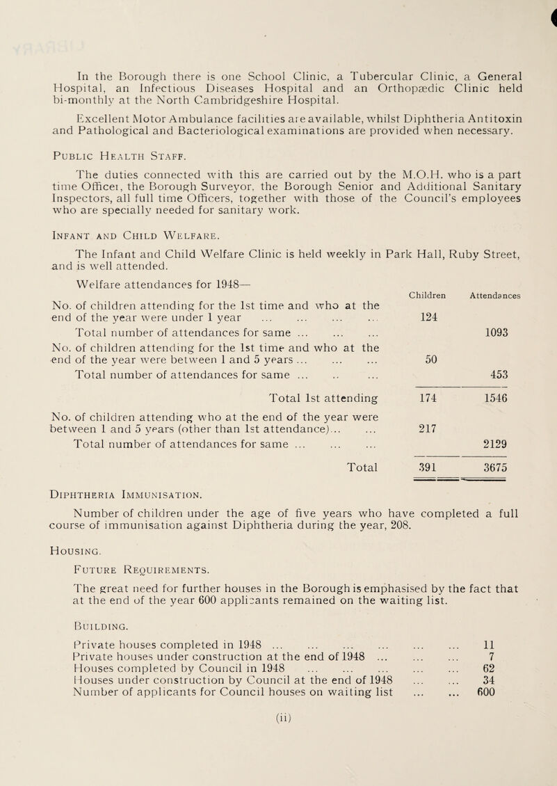 In the Borough there is one School Clinic, a Tubercular Clinic, a General Hospital, an Infectious Diseases Hospital and an Orthopaedic Clinic held bi-monthly at the North Cambridgeshire Hospital. Excellent Motor Ambulance facilities are available, whilst Diphtheria Antitoxin and Pathological and Bacteriological examinations are provided when necessary. Public Health Staff. The duties connected with this are carried out by the M.O.H. who is a part time Officei, the Borough Surveyor, the Borough Senior and Additional Sanitary Inspectors, all full time Officers, together with those of the Council’s employees who are specially needed for sanitary work. Infant and Child Welfare. The Infant and Child Welfare Clinic is held weekly in Park Hall, Ruby Street, and is well attended. Welfare attendances for 1948- No. of children attending for the 1st time and who at the end of the year were under 1 year Children 124 Attendances Total number of attendances for same ... 1093 No. of children attending for the 1st time and who at the end of the year were between 1 and 5 years ... 50 Total number of attendances for same ... 453 Total 1st attending 174 1546 No. of children attending who at the end of the year were between 1 and 5 years (other than 1st attendance)... 217 Total number of attendances for same ... 2129 Total 391 3675 Diphtheria Immunisation. Number of children under the age of five years who have completed a full course of immunisation against Diphtheria during the year, 208. Housing. Future Requirements. The great need for further houses in the Borough is emphasised by the fact that at the end of the year 600 applicants remained on the waiting list. Building. Private houses completed in 1948 ... Private houses under construction at the end of 1948 ... Houses completed by Council in 1948 Houses under construction by Council at the end of 1948 Number of applicants for Council houses on waiting list 11 7 62 34 . 600