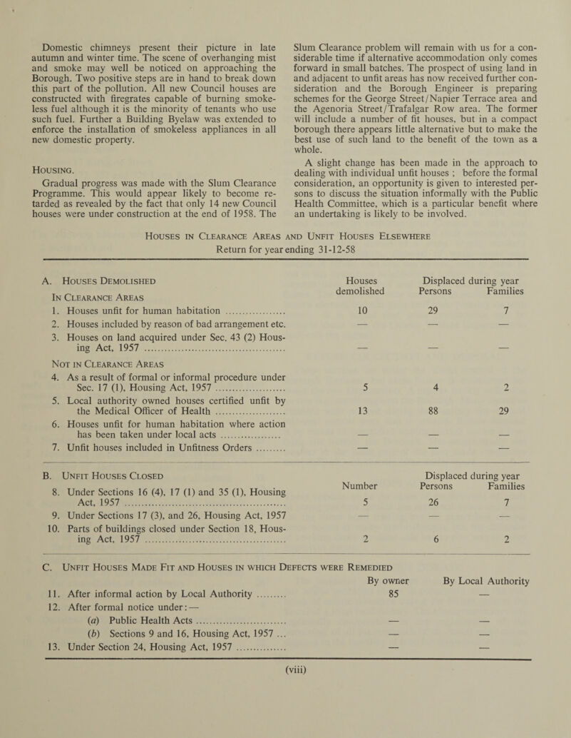 Domestic chimneys present their picture in late autumn and winter time. The scene of overhanging mist and smoke may well be noticed on approaching the Borough. Two positive steps are in hand to break down this part of the pollution. All new Council houses are constructed with firegrates capable of burning smoke¬ less fuel although it is the minority of tenants who use such fuel. Further a Building Byelaw was extended to enforce the installation of smokeless appliances in all new domestic property. Housing. Gradual progress was made with the Slum Clearance Programme. This would appear likely to become re¬ tarded as revealed by the fact that only 14 new Council houses were under construction at the end of 1958. The Slum Clearance problem will remain with us for a con¬ siderable time if alternative accommodation only comes forward in small batches. The prospect of using land in and adjacent to unfit areas has now received further con¬ sideration and the Borough Engineer is preparing schemes for the George Street/Napier Terrace area and the Agenoria Street/Trafalgar Row area. The former will include a number of fit houses, but in a compact borough there appears little alternative but to make the best use of such land to the benefit of the town as a whole. A slight change has been made in the approach to dealing with individual unfit houses ; before the formal consideration, an opportunity is given to interested per¬ sons to discuss the situation informally with the Public Health Committee, which is a particular benefit where an undertaking is likely to be involved. Houses in Clearance Areas and Unfit Houses Elsewhere Return for year ending 31-12-58 A. Houses Demolished Houses Displaced during year In Clearance Areas 1. Houses unfit for human habitation . demolished Persons Families 10 29 7 2. Houses included by reason of bad arrangement etc. — — — 3. Houses on land acquired under Sec. 43 (2) Hous¬ ing Act, 1957 . — — — Not in Clearance Areas 4. As a result of formal or informal procedure under Sec. 17 (1), Housing Act, 1957 . 5 4 2 5. Local authority owned houses certified unfit by the Medical Officer of Health . 13 88 29 6. Houses unfit for human habitation where action has been taken under local acts . _ _ _ 7. Unfit houses included in Unfitness Orders . — — — B. Unfit Houses Closed 8. Under Sections 16 (4), 17 (1) and 35 (1), Housing Act, 1957 . 9. Under Sections 17 (3), and 26, Housing Act, 1957 10. Parts of buildings closed under Section 18, Hous¬ ing Act, 1957 . Displaced during year Number Persons Families 5 26 7 2 6 2 C. Unfit Houses Made Fit and Houses in which Defects were Remedied By owner By Local Authority 11. After informal action by Local Authority . 85 — 12. After formal notice under:—• (a) Public Health Acts. — — (b) Sections 9 and 16, Housing Act, 1957 ... — — 13. Under Section 24, Housing Act, 1957 . — —