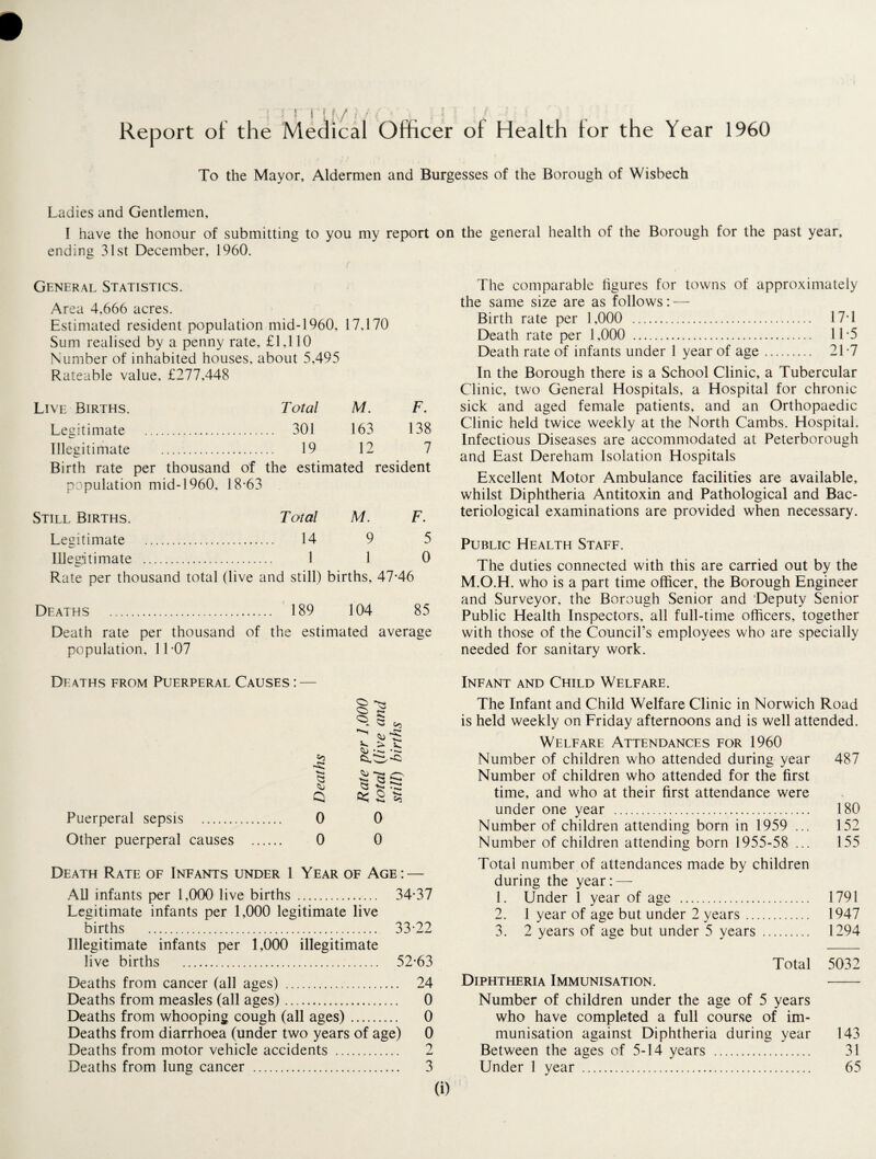 L ! LI'/ , Report of the Medical Officer of Health tor the Year 1960 To the Mayor, Aldermen and Burgesses of the Borough of Wisbech Ladies and Gentlemen, I have the honour of submitting to you my report on the general health of the Borough for the past year, ending 31st December, 1960. General Statistics. Area 4,666 acres. Estimated resident population mid-1960, 17,170 Sum realised by a penny rate, £1,110 Number of inhabited houses, about 5,495 Rateable value, £277,448 Live Births. Total M. F. Legitimate . ....... 301 163 138 Illegitimate . . 19 12 7 Birth rate per thousand of the estimated resident population mid-1960, 18-63 Still Births. Total M. F. Legitimate . 14 9 5 Illegitimate . 1 1 0 Rate per thousand total (live and still) births, 47*46 Deaths . 189 104 85 Death rate per thousand of the estimated average population, 11-07 The comparable figures for towns of approximately the same size are as follows: — Birth rate per 1,000 . 17-1 Death rate per 1,000 . 11 *5 Death rate of infants under 1 year of age. 21-7 In the Borough there is a School Clinic, a Tubercular Clinic, two General Hospitals, a Hospital for chronic sick and aged female patients, and an Orthopaedic Clinic held twice weekly at the North Cambs. Hospital. Infectious Diseases are accommodated at Peterborough and East Dereham Isolation Hospitals Excellent Motor Ambulance facilities are available, whilst Diphtheria Antitoxin and Pathological and Bac¬ teriological examinations are provided when necessary. Public Health Staff. The duties connected with this are carried out by the M.O.H. who is a part time officer, the Borough Engineer and Surveyor, the Borough Senior and Deputy Senior Public Health Inspectors, all full-time officers, together with those of the Council’s employees who are specially needed for sanitary work. Deaths from Puerperal Causes : — Q Puerperal sepsis . 0 Other puerperal causes . 0 Death Rate of Infants under 1 Year of Age : — All infants per 1,000 live births .... 34-37 Legitimate infants per 1,000 legitimate live births . 33-22 Illegitimate infants per 1,000 illegitimate live births . 52-63 Deaths from cancer (all ages) . 24 Deaths from measles (all ages) .... 0 Deaths from whooping cough (all ages). 0 Deaths from diarrhoea (under two years of age) 0 Deaths from motor vehicle accidents . 2 (i) 3 Rt >■ ^ O v. A) a ^ o 0 Infant and Child Welfare. The Infant and Child Welfare Clinic in Norwich Road is held weekly on Friday afternoons and is well attended. Welfare Attendances for 1960 Number of children who attended during year 487 Number of children who attended for the first time, and who at their first attendance were under one year . 180 Number of children attending born in 1959 ... 152 Number of children attending born 1955-58 ... 155 Total number of attendances made by children during the year: — 1. Under 1 year of age . 1791 2. 1 year of age but under 2 years. 1947 3. 2 years of age but under 5 years . 1294 Total 5032 Diphtheria Immunisation. - Number of children under the age of 5 years who have completed a full course of im¬ munisation against Diphtheria during year 143 Between the ages of 5-14 years . 31