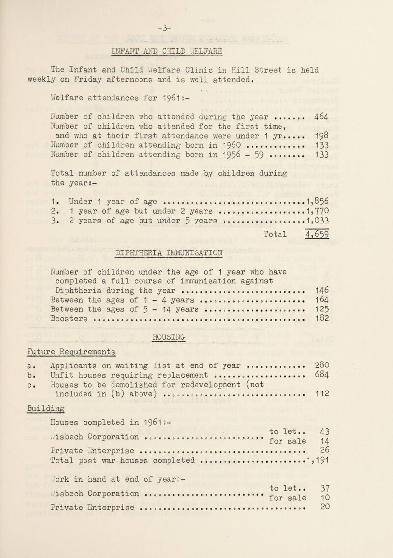 -3- INFANT AND CHILD WELFARE The Infant and Child Welfare Clinic in Hill Street is held weekly on Friday afternoons and is well attended, 'Welfare attendances for 1961 8- Number of children who attended during the year . 464 Number of children who attended for the first time9 and who at their first attendance were under 1 yr..,.. 198 Number of children attending born in i960 .. 133 Number of children attending born in 1956 - 59 . 133 Total number of attendances made by children during the year§- 1• Under 1 year oi age .oo.e.oo.ooce.o.oo 2. 1 year of age but under 2 years •,«<»,, 3# 2 years of age but under 5 years .,.,. Total 4,659 DIPHTHERIA IMMUNISATION mil.. III—|I—|,|I.WH I M ■■ ■—■Tiiinr 1 ... r»MH— IMIWH v— ———■ in I ■■ Wk »l H Number of children under the age of 1 year who have completed a full course of immunisation against Diphtheria during the year Between the ages of 1 - 4 years Between the ages of 5 - 14 years Boosters o«..ao...«oo.o..oco.o.0.oo. e..oeoeocoo..o»o. ...... ...09..so..,.,ooeo.o., eo.6ooo«»o*«o.oo..«o«.o.o«...oo..a.oo..ooo«o. 146 164 125 182 HOUSING Future Requirements a. Applicants on waiting list at end of year ...,....,.... 280 b. Unfit houses requiring replacement ............ 684 c. Houses to be demolished for redevelopment (not included in (b) above) ,ooooeooo9oo«oo,o,«,,*8ooooaoo, 112 Building Houses completed in 1961s— ;.isbech Corporation ,,,.,. •.,, ,,. Private Enterprise ••••»••••••••• Total post war-houses completed ♦ to let,. 43 00,000000,, for sale 14 .;ork in hand at end of year 3 - Wisbech Corporation .00,00.,. Private Enterprise to let.. 37 .oo.oo.oo.c... for gale 1Q . 20 • oeo««o60ooo 0