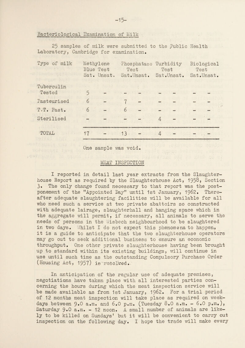 -15- Bacteriological Examination of Milk 25 samples of milk were submitted to the Public Health Laboratory? Cambridge for examination# Type of milk Methylene Phosphatase Turbidity Biological Blue Test Test Test Test Sat. Unsato Sat.Unsat. Sat.Unsat. Sat.Unsat. Tuberculin Tested Pasteurised ToT. Past. Sterilised 5 6 6 7 6 4 TOTAL 17 13 One sample was void. 4 MEAT INSPECTION I reported in detail last year extracts from the Slaughter¬ house Report as required by the Slaughterhouse Act, 1958? Section 3. The only change found necessary to that report was the post¬ ponement of the Appointed Day until 1st January? 1962. There¬ after adequate slaughtering facilities will be available for all who need such a service at two private abattoirs so constructed with adequate lairage? slaughterhall and hanging space which in the aggregate will permit? if necessary? all animals to serve the needs of persons in the Wisbech neighbourhood to be slaughtered in two days. Whilst I do not expect this phenomena to happen? it is a guide to anticipate that the two slaughterhouse operators may go out to seek additional business to ensure an economic throughput. One other private slaughterhouse having been brought up to standard within its existing buildings? will continue in use until such time as the outstanding Compulsory Purchase Order (Housing Act? 1957) is ■ resolved In anticipation of the regular use of adequate premises? negotiations have taken place with all interested parties con¬ cerning the hours during which the meat inspection service will be made available as from 1st January? 1962. For a trial period of 12 months meat inspection will take place as required on week¬ days between 9«0 a.m. and 6.0 p.m. (Tuesday 8.0 a.m. - 6.0 p«m.)? Saturday 9*0 a.m. - 12 noon. A small number of animals are like¬ ly to be killed on Sundays’ but it will be convenient to carry out inspection on the following day. I hope the trade will make every