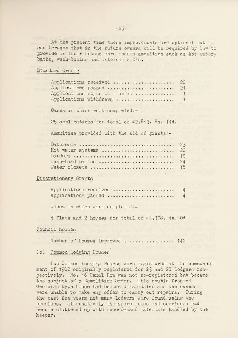 -25 At the present time these improvements are optional hut I can foresee that in the future owners will he required by law to provide in their houses more modern amenities such as hot water9 baths? wash-hasins and internal W.C's. Standard Grants Applications received -*ooooooo©©ooo6oooooo©o 22 Applications passed oo«ooo»ooo«oooooo»e»»9*» 21 Applications rejected - unfit . ©©. © © * .. .. ,« . 1 Applications withdrawn ...... « © © » • . © © © ©. 1 Cases in which work completed 25 applications for total of £2?843* 8s. lid. Amenities provided with the aid of grantss- Bathrooms Hot water systems . Larders Gash-hand hasins Water closets 009000000GO ooooeoeoootod oooo 0 0 O 0 0 ♦ o oooooooooooooo oooooooooooooo oooooooooooooo ootooeoooeoooo oooooooooooooo 0 0 O O O O 0 0 © 0 # o o • 0 0 0 0 0 « c ooooooo t o 0 0 0 o • 23 22 19 24 18 Discretioner.y Grants Applications received Applications passed . 0000000600000000000 ©0 0 0 0 0 000000.60000 00 4 4 Cases in which work completeds- 4 flats and 2 houses for total of £1?308. 4s. Od. Council houses Number of houses improved •©. © © © © © © ..© .© © ©.. 142 (c) Common Lodging Houses Two Common Lodging Houses were registered at the commence¬ ment of i960 originally registered for 23 and 22 lodgers res¬ pectively. No. 16 Canal Roy/ was not re-registered hut became the subject of a Demolition Order. This double fronted Georgian type house had become dilapidated and the owners v/ere unable to make any offer to carry out repairs. During the past few years not many lodgers v/ere found using the premises? alternatively the spare rooms and corridors had become cluttered up with second-hand materials handled by the keeper.