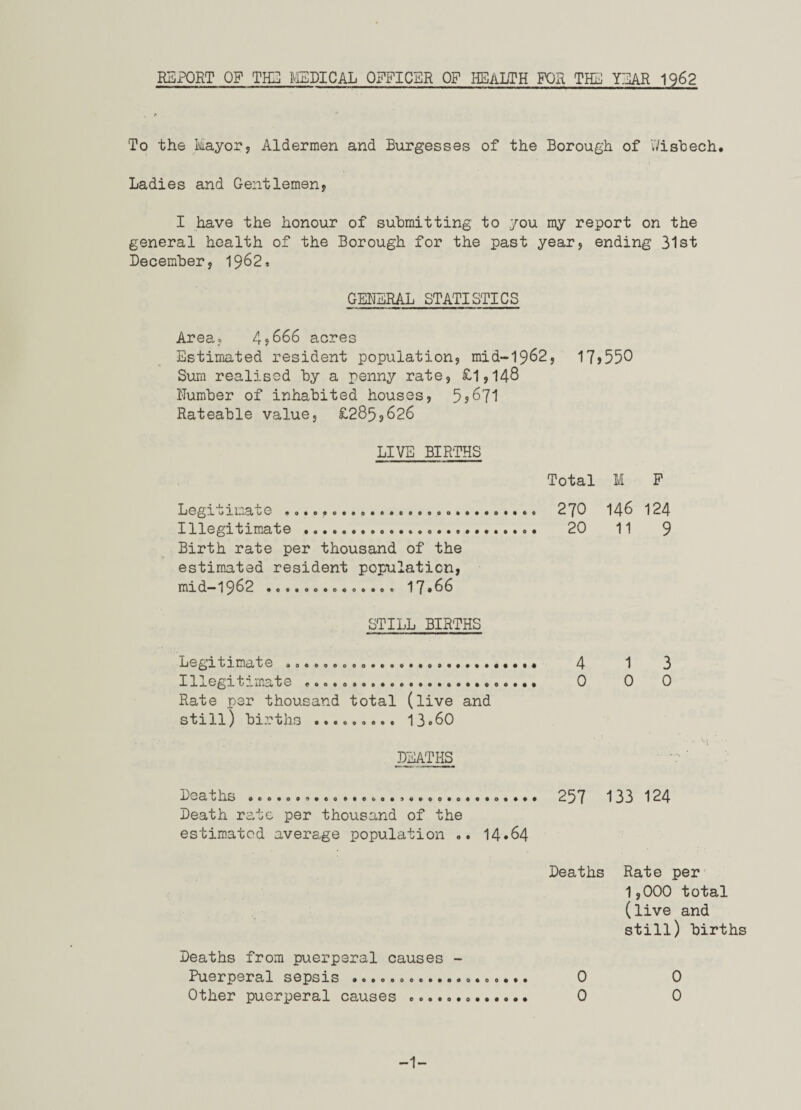 REPORT OF TIG i^lEDICAL OFFICER OF HEALTH FOR THE Y3AR 1962 I' To the Mayor, Aldermen and Burgesses of the Borough of V/ishech. Ladies and Gentlemen, I have the honour of submitting to you my report on the general health of the Borough for the past year, ending 31st December, 19^2* GENERAL STATISTICS Area, 4,666 acres Estimated resident population, mid-1962, 17,550 Sura realised by a penny rate, £1,148 Number of inhabited houses, 5,671 Rateable value, £285,626 LIVE BIRTHS Total M P Legitimate ..... * ....... 2J0 146 124 Illegitimate . 20 11 9 Birth rate per thousand of the estimated resident population, mid-1962.. 17*66 STILL BIRTHS Legitimate ... 4 1 3 Illegitimate .. 0 0 0 Rate per thousand total (live and still) births ......... 13.60 ■ DEATHS Deaths .. 257 133 124 Death rate per thousand of the estimated average population .. 14*64 Deaths Rate per 1,000 total (live and still) births Deaths from puerperal causes - Puerperal sepsxs ...............o... 0 0 Other puerperal causes . 0 0 -1-