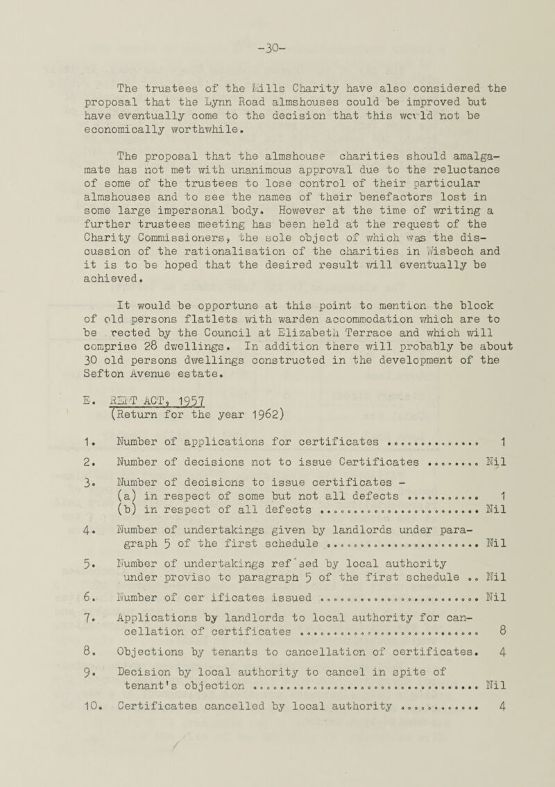 -30- The trustees of the Mils Cliarity have also considered the proposal that the Lynn Road almshouses could he improved hut have eventually come to the decision tha.t this wcvld not he economically worthvi^hile. The proposal that the almshouse charities should amalga¬ mate has not met vdth unanimous approval due to the reluctance of some of the trustees to lose control of their particular almshouses and to see the names of their benefactors lost in some large impersonal hody. However at the time of writing a further trustees meeting has been held at the request of the Charity Commissionersj the sole object of -which Was the dis¬ cussion of the rationalisation of the charities in V/ishech and it is to he hoped that the desired result will eventually be achieved» It would he opportune at this point to mention the block of old persons flatlets with warden accommodation v;hich are to he rected by the Council at Elizabeth Terrace and which will comprise 28 dv/ellings. In addition there will probably be about 30 old persons dwellings constructed in the development of the Sefton Avenue estate. E. ipiT ACT, 1957 (Return for the year 1962) 1. 2. 3. 4. 5. 6. 8. 9. Number of applications for certificates ...... Number of decisions not to issue Certificates Number of decisions to issue certificates - (a) in respect of some but not all defects . (t) in respect of all defects .. • •oo««oo 00000000*0 ooooeooooooooooooo 1 Nil 1 .... Nil Number of undertakings given by landlords under para¬ graph 5 of ■fcbe first schedule ,...0,...... ...Nil Number of undertakings refMed by local authority under proviso to paragraph 5 of the first schedule Number of cer ificates issued oeooooooooooooooooooooo . Nil . Nil Applications by landlords to local authority for can¬ cellation of certificates oooooeeeeoooeoeoooooopeoooo Objections by tenants to cancellation of certificates. 8 4 Decision by local authority to cancel in spite of tenant s ob^ection .000....000000..0C00000........... Nxl Certificates cancelled by local authority 10 0oeoooooooo0