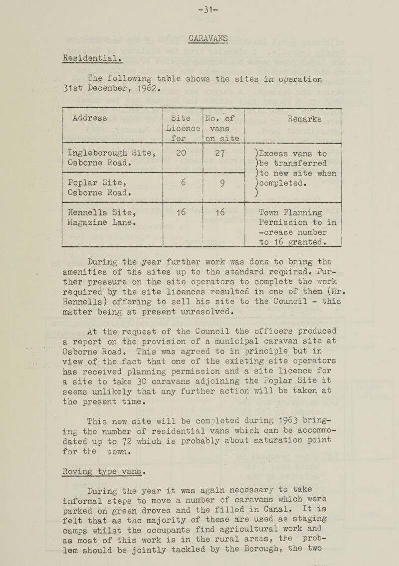 -31- GARAVaI^TS Residential, Tile following table shows the sites in operation 31st Recemher, 1^62, :- 1 Address i 1 Site Licence for No, of vans on site Remarks i i Ingleborough Site 5 i Osborne Road. 20 27 )Excess vans to ! )be transferred )to new site when )completed. ) Poplar Site, Osborne Road. 9 Hennells Site, Magazine Lane, 16 16 Town Planning Permission to in -crease number to 16 granted. During the year further work was done to bring the amenities of the sites up to the standard required, Fur¬ ther pressure on the site operators to complete the work required by the site licences resulted in one of them (Mr, Hennells) offering to sell his site to the Council - this matter being at present unresolved. At the request of the Council the officers produced a report on the provision of a municipal caravan site at Osborne Road, This was agreed to in principle but in viev/_.of . the fact that one of the existing site operators has received planning permission and a site licence for a site to take 30 caravans adjoining the ^'oplar Site it seems unlikely that any further action will be taken at the present time. This new site will be completed during. 19^3 bring¬ ing the number of residential vans which can be accommo¬ dated up to 72 which is probably about saturation point for tte town. Roving type vans. During the year it was again necessar.y to take informal steps to move a number of caravans which were parked on green droves and the filled in Canal. It is felt that as the majority of these are used as staging camps whilst the occu]pants find agricultural work and as most of this work is in the rural areasj tie prob¬ lem should be jointly tackled by the Boroughj the two