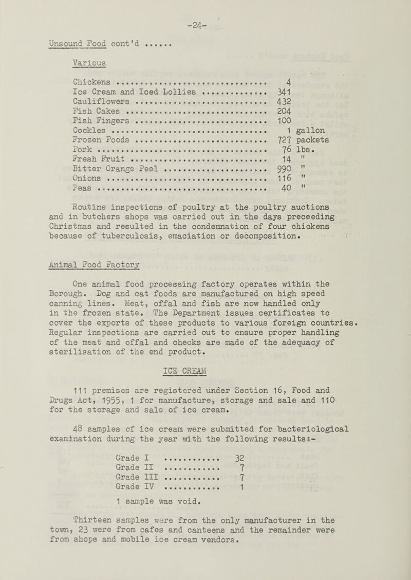 -24- Unsound Pood cont'd Various Chickens ............ 4 Ice Cream and Iced Lollies . 341 Cauliflowers . 432 Pish Cakes .. 204 Fish Fingers . 100 Cockles ..... 1 gallon Frozen Foods .. 727 packets Pork. 7^ lbs. Fresh Fruit .. 14  Bitter Orange Peel .. 99^ M Onions ... 116  Peas . 40  Routine inspections of poultry at the poultry auctions and in butchers shops was carried out in the days preceeding Christmas and resulted in the condemnation of four chickens because of tuberculosis, emaciation or decomposition. Animal Food Factory One animal food processing factory operates within the Borough. Bog and cat foods are manufactured on high speed canning lines. Meat, offal and fish are now handled only in the frozen state. The Department issues certificates to cover the exports of these products to various foreign countries. Regular inspections are carried out to ensure proper handling of the meat and offal and checks are made of the adequacy of sterilisation of the end product. ICE CREAM 111 premises are registered under Section 16, Food and Drugs Act, 19559 1 for manufacture, storage and sale and 110 for the storage and sale of ice cream. 48 samples of ice cream were submitted for bacteriological examination during the year with the following resultss- Grade I . 32 Grade II .. 7 Grade III .. 7 Grade IV .. 1 1 sample was void. Thirteen samples were from the only manufacturer in the town, 23 were from cafes and canteens and the remainder were from shops and mobile ice cream vendors.