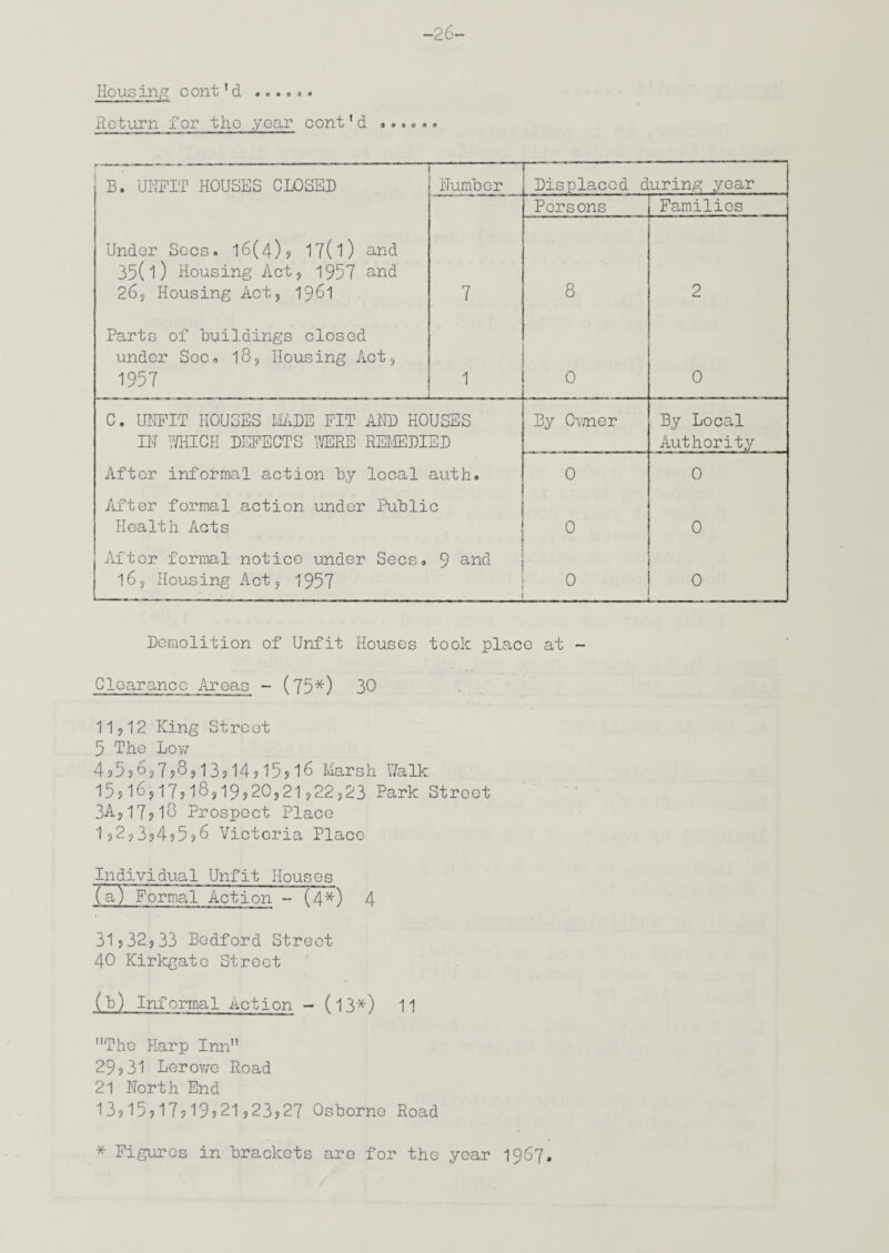 -26- Housing cont' d Return for the year cont’d ,,.. .. B. UNFIT HOUSES CLOSED Number Displaced during year Persons Families Under Secs. 16(4)9 17(1) and 35(l) Housing Act, 1957 and 269 Housing Act, 1961 7 8 2 Parts of buildings closed under Sec, 18, Housing Act, 1957 1 0 0 C. UNFIT HOUSES MADE FIT AND HOUSES IN WHICH DEFECTS WERE REMEDIED By Owner By Local Authority After informal action by local auth. 0 0 After formal action under Public Health Acts 0 0 After formal notice under Secs, l6. Housing Act, 1957 . 9 and 0 0 Demolition of Unfit Houses took place at - Clearance Areas - (75*) 30 11912 King Street 5 The Low 4?5j6j7?8j13j14515?‘16 Marsh Walk 15916917518919,20921922923 Park Street 3A? 17? 163 Prospect Place 19293?4?5?6 Victoria Place Individual Unfit Houses (a) Formal Action - (4*) 4 31932,33 Bedford Street 40 Kirkgate Street (b) Informal Action - (13*) 11 The Harp Inn 29,31 Lerowe Road 21 North End 13,15,17919521923,27 Oshorne Road * Figures in brackets are for the year 1967.