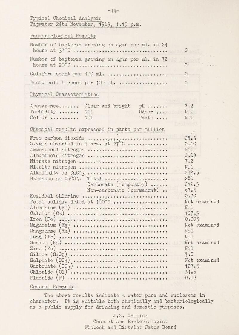 -14- Typical Chemical Analysis Tapwater 24th November9 19^9? 1.15 P*ra. Bacteriological Results Number of bacteria growing on agar per ml. in 24 hours at 37°0 009000090 o*ooo«oo«9<iooe90© + Number of bacteria growing on agar per ml. in 72 hOUrS at 20 0 .eoooeaoooeaao.eoooo.a.oaoaaa.ao. ® O O © 0 Coliform count per 100 ml. * \ s Bact. coli I count per 100 ml. • Physical Characteristics 0 0 9 0 000000000000009 0 0 0 0 Appearance...... . Clear and bright PH . 0 0 0 a . • 7.2 Turbidity • . Nil Odour «ao. Nil Colour •... «t. •. • . Nil laste .... Nil Chemical results expressed in parts per million o OOOOOOOOOOOOOOO# Free carbon dioxide Oxygen absorbed in 4 hrs• at 27 ^C ... .«.. •. 0.».. Ammoniacal nitrogen a.aoo.eoooooaoaooooocooooo.. Alouminoid nitrogen •eooooso.oooeoo.o.oo.e.o.oe » Nitrate nitrogen .aoaoaoooooeoooaooaooooooeoooeo Nitrite nitrogen «ooooooeoeoooooo»ooo®9»ooc«o9o» Alkalinity as OaOO ^ .oooooooeooaaaeooaoooooooao. Hardness as CaC03° Total oooooo©oeooo.eoooooo«. Carbonate (temporary) Non-carbonate (permanent) Rcsiduci! chlorine 9©oooo©©o©oooooooooooo6ooooo©9 Total solids 9 dr ied ac i 8 0 C oo®©©9oo©ooo©t>ooo©# oooo^o 9 o Aluminium (Al) Calcium (Ca) . Iron (Fo) • Magnesium (Mg) . Manganos e (Mn) • Lead (Pb) ... oeoeaoooeoooeooaooooaoooooooaoeo. 0 ooa oocaooooeooooooo oooeooaoooooao .ooe.oaaeeaoaco.oDooaa.ooeo.aoao.oo.. csoaooe»oo»o«oc»o©e»OQ.»ee*co<«. a a o o 0 p ooooooooaaoa ©ea.ooooeo.eea Sodium (Na) • Zinc (Zn) Silica (Si02) .... Sulphate (SO4) . Carbonate (CO^) . Chloride (Cl) Fluoride (f) ooooooooaceoeeaooaoaeaaaaeaaaaaoaoe 9 a oooooooooooooeoaoocooo.oft.a.eoo .oo.oeeooeoooooaooooooooeoao.ao.oaao.e oooa.ooooaoooeooo.o.e.o.eo.e.. oooQoe.oooooooo.eeao.aoooooooo.a aooooaooaeaaaoooaoooaoaoaoeoao. oaooao.o.ooooeooocooe.eoe.eoooooo. eocoooeoococoaooaoaooeas.a.eaeeoao General Remarks 25.3 0.40 Nil- 0.03 7.2 Nil 212.5 280 212.5 67*5 0.70 Not examined Nil 107.5 0.005 Not examined Nil Nil Not examined Nil 7.0 Not examined 127*5 31.5 0.02 The above results indicate a water pure and wholesome in character. It is suitable both chemically and bacteriologically as a public supply for drinking and domestic purposes. J.S. Collins Chemist and Bacteriologist Wisbech and District Water Board
