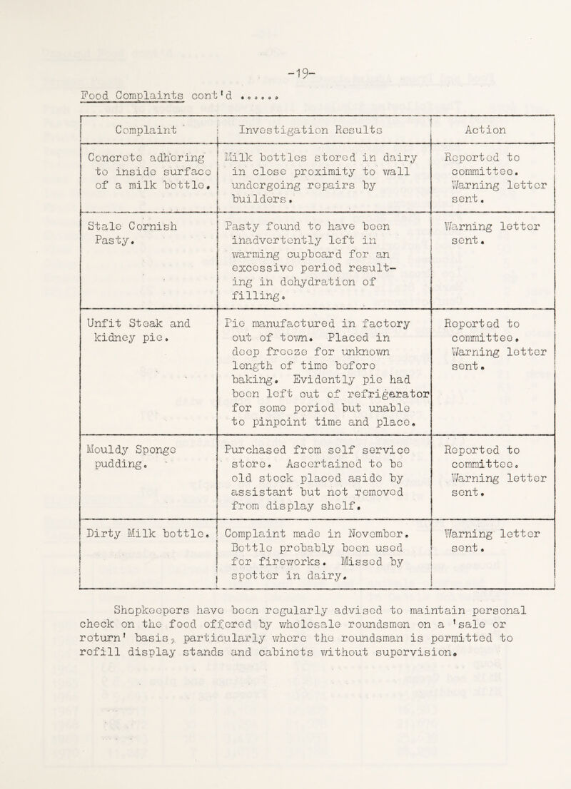 -19- Food Complaints cont1 d .. ,. , * Complaint Investigation Results i Action Concrete adhering to inside surface of a milk bottle. Milk bottles stored in dairy in close proximity to wall undergoing repairs by builders, Reported to committee. Warning letter sent. Stale Cornish Pasty, Pasty found to have been inadvertently left in warming cupboard for an excessive period result¬ ing in dehydration of filling. Warning letter sent. Unfit Steak and kidney pie. Pie manufactured in factory out of town* Placed in deep freeze for unknown length of time before baking. Evidently pie had been left out of refrigerator for some period but unable to pinpoint time and place. Reported to committee» Warning letter sent» Mouldy Sponge pudding. Purchased from self service store. Ascertained to be old stock placed aside by assistant but not removed from display shelf. Reported to committee. Warning letter sent • Dirty Milk bottle, [ | ] l I Complaint made in November, Bottle probably been used for fireworks. Missed by spotter in dairy. Warning letter sent. Shopkeepers have been regularly advised to maintain personal check on the food offered by wholesale roundsmen on a ’sale or return’ basis?, particularly where the roundsman is permitted to refill display stands and cabinets without supervision*