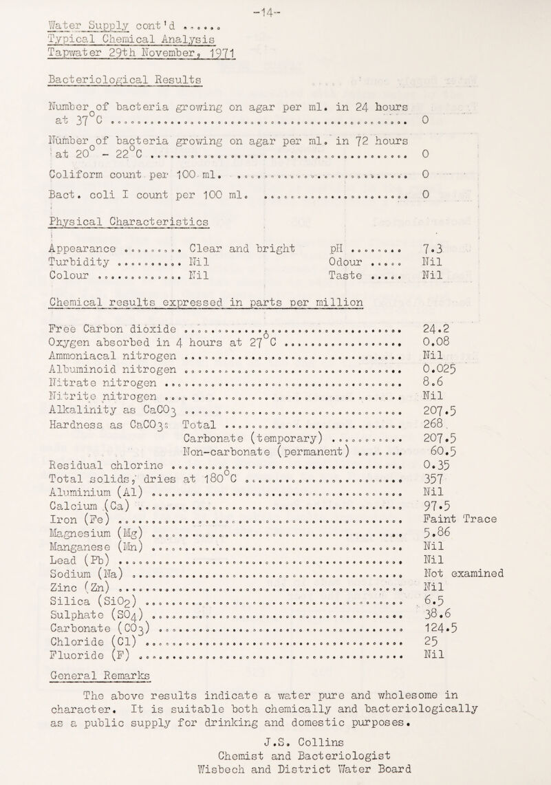 14- Water Supply cont1d . ~ * Typical Chemical Analysis Tapwat er 29t h Bo vemb er 9 1971 Bacteriological Results Rumber^of bacteria growing on agar per ml* in 24 hours at 37 C OOOOOCO 000*00 oocooooooooooo Oo Ooooooooooo 0000# Rumber^of bacteria growing on agar per ml* in 72 hours a t 2 0 ~~ 22 0 #00000000000 OOOOOOOOOOOOOOOOCOOOOOOOOOO Goliform count per 100. ml. Bact. coli I count per 100 ml o oo o on ooo o o o # o o o o oo o oe o o o o 9000000000000 0900 00009 Physical Characteristics Appearance Turbidity Colour oooooo,#. Clear and bright 000000900* Rl 1 . Ril 900000000000 pH Odour • Taste 90O0O060 0 9 9 0 0 Chemical results expressed in parts per million Free Carbon dioxide , * <> <> • ° <>« o » * *^ o <> * * * o o o o o, *»»® * * o , * Oxygen absorbed in 4 hours at 27 C 00000609000 9090099 09 9 0 Q 0 © 0 9 0 9 9 0 900000 09090000000009 000000000000090009009000009000099 90 990000900009000 900000000090000009 0 0 0 0 0009000000009 000009000000 0 0 9 0 0 0 9 OOOOOO 000009000 000000000000000900 900 000000090009000000000000 0000000009 0 0 0 0 0 0 9 Arnmoniacal nitrogen Albuminoid nitrogen Ritrate nitrogen # Ritrite nitrogen Alkalinity as CaCOg Hardness as CaCO gr, Total Carbonate (temporary) . Ron-carbonate (permanent) Residual chlorine ocoooooooo#ooooooo8»»oo*o**o*oooo*. Total solids 9 dries at 180 G oc«ooe»ooooooooooooooo*o Aluminium (Al) oooooooooooooooooo*eo#ooooooo»oooooeoo 0 a 1 cium ( C a ) »000000*000000a00000000000#«»00e00000 # 00 Iron (le) «ooo,,oo9®e®ooooooo®ooooooooooeoo«oc>ooo®eo9 Magnesium (Mg) ooooijo®oo®oooo«eoeooooooooooo*oo»oo®». Manganese (Mn ) • Lead ( Pb J eeooo®ooooo9ooo«oooo®#oooooooo»»oooocoo»o®. O O dium ( Ra) o*oooooo«®ooa»oooaaooeoooooecooooeoooo*®. ZinC ( Zn) oooeaoooeo®oeoeooeooo®ooo®oe*ooeooo*«ooaooo Silica (Si02) Sulphate (SO4) Carbonate (COg) Chloride (Cl) Fluoride (p) 000 00 oceoo oooooo cooooooooo oooo 00 000009 o 00 0900 0-9009 OOO 000 990000900 O 00000 OOOOOO 90 00009009 0900 90900000 ©00000090900000 OOO 009 00 900099009000090900 O 009000000009 4J0000000000009000000000Q©0©00000000©0009 0 0 0 0 7-3 Ril Ril 24 e 2 0*08 Ril 0.02$ 8*6 Ril 207.5 268. 207.5 6O.5 0.35 357 Ril 97.5 Faint Trace 5*86 Ril Ril Rot examined Nil 6.5 38.6 124.5 25 Ril General Remarks The above results indicate a water pure and wholesome in character. It is suitable both chemically and bacteriologically as a public supply for drinking and domestic purposes. J.S. Collins Chemist and Bacteriologist Wisbech and District Water Board