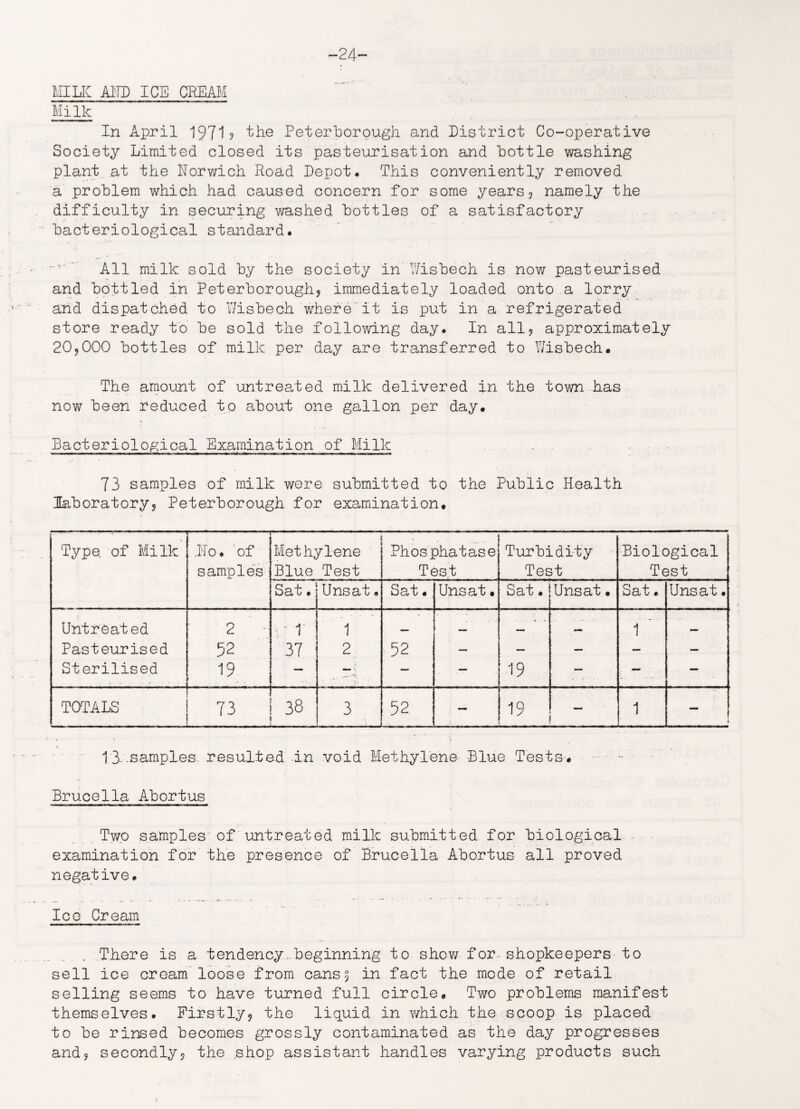 -24- MILK AHD ICE CREAM Milk In April 1971? the Peterborough and District Co-operative Society Limited closed its pasteurisation and bottle washing plant at the Norwich Road Depot- This conveniently removed a problem which had caused concern for some years* namely the difficulty in securing washed bottles of a satisfactory bacteriological standard. All milk sold by the society in Wisbech is now pasteurised and bottled in Peterborough* immediately loaded onto a lorry and dispatched to Wisbech where it is put in a refrigerated store ready to be sold the following day. In all* approximately 20*000 bottles of milk per day are transferred to Wisbech. The amount of untreated milk delivered in the town has now been reduced to about one gallon per day. Bacteriological Examination of Milk 73 samples of milk were submitted to the Public Health laboratory* Peterborough for examination. Type, of Milk —-—— ..Ho. of samples Methylene Blue Test * Phosphatase Test Turbidity Test Biological Test Sat. Unsat. Sat • Unsat• Sat. Unsat. Sat. Unsat. / V Untreated 2 ■ ' 1 1 — —. __ 1 ' Pasteurised 52 37 2 52 — — — — — Sterilised 19 — —j — — 19 — - TOTALS 73 38 3 52 — 19 — 1 13-samples, resulted in void Methylene Blue Tests. Brucella Abortus Two samples of untreated milk submitted for biological examination for the presence of Brucella Abortus all proved negative. Ice Cream There is a tendency. beginning to show for. shopkeepers to sell ice cream loose from cans5 in fact the mode of retail selling seems to have turned full circle. Two problems manifest themselves. Firstly* the liquid in which the scoop is placed to be rinsed becomes grossly contaminated as the day progresses and* secondly* the shop assistant handles varying products such