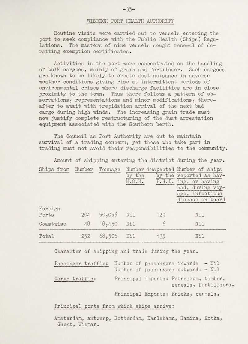 WISBECH PORT HEALTH AUTHORITY Routine visits were carried out to vessels entering the port to seek compliance with the Public Health (Ships) Regu¬ lations. The masters of nine vessels sought renev/al of de- ratting exemption certificates. Activities in the port were concentrated on the handling of bulk cargoes? mainly of grain and fertileser. Such cargoes are known to be likely to create dust nuisance in adverse weather conditions giving rise at intermittent periods of environmental crises where discharge facilities are in close proximity to the town. Thus there follows a pattern of ob¬ servations ? representations and minor modifications? there¬ after to av/ait with trepidation arrival of the next bad cargo during high winds. The increasing grain trade must now justify complete restructuring of the dust arrestation equipment associated with the Southern berth. The Council as Port Authority are out to maintain survival of a trading concern? yet those who take part in trading must not avoid their responsibilities to the community. Amount of shipping entering the district during the year. Ships from Humber Tonnage Humber inspected Humber of ships by the by the reported as hav- MeO„H. P.H.I. ing? or having had? during voy¬ age? infectious disease on board Foreign Ports 204 50,056 Hil 129 Coastwise 48 18,450 Hil 6 Hil Nil Total 252 68? 506 Hil 135 Nil Character of shipping and trade during the year. Passenger traffics Humber of passangers inwards - Hil Humber of passengers outv/ards - Hil Cargo traffics Principal Importss Petroleum? timber? cereals? fertilisers. Principal Exports2 Bricks? cereals. Principal ports from which ships arrives Amsterdam? Antwerp? Rotterdam? Karlshamn? Hamina? Kotka, Ghent ? Wismar.