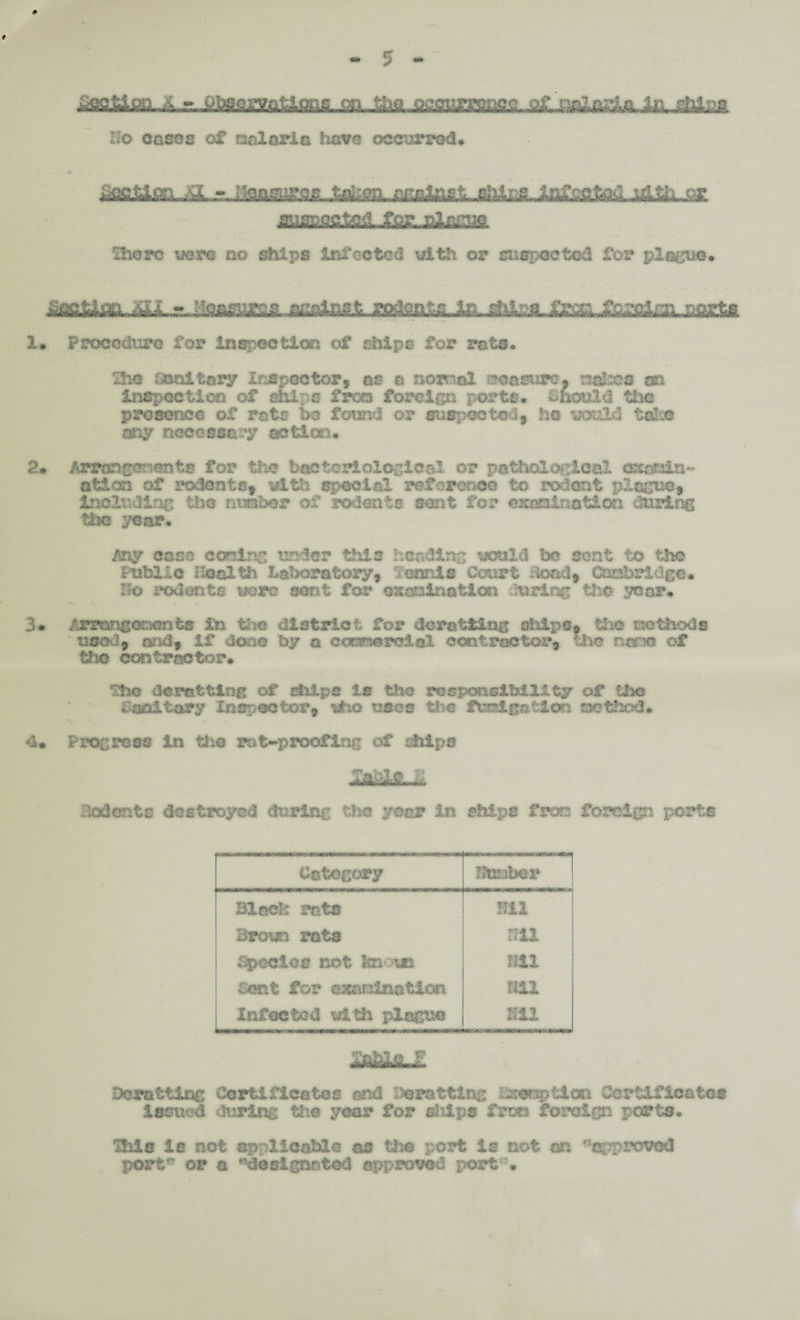 wfigftto) ^ r ^sbIjs^uJ^ Uo cases of no!aria have occurred* suspected. for olfa.Tue Shore uere ao ships Infected with or suspected for plague* acctas-t. 1* Procedure for Infection of ships for rats. She Unitary Inspector, as a normal n^asuro, nal:es an Inspection of ships free foreign ports* Should the presence of rate bo found or suspected, he wuld tofce any necessary action. 2. Arrangenante for the bacteriological or pathological asarda-’ ation of rodents, ylth special reference to rodent plague, including the ntmber of rodents sent for ordination -during the year. Any case coning under this heading vculd bo sent to the Public Health laboratory, tennis Court Bond, Carriage. Ho rodents uerc sent for ordination haring tine year. ^ »- , 3* /rrongononts in the district for doratttng ships* the methods used, endy if done by a cctaraerciel contractor, me none of the contractor* ft*© demtting of ships is the responsibility of ilio Sanitary Inspector, «ho uses the ftoo&g&tien oethod* V \ 4* Progress in the rot-proofing of ships Undents destroyed during the year in ships from foreign ports Category Itesber Blech rats Ml Broun rats Ml Species not Imxii mi sent for omnination mi Infected «lth plague m Beratting Certificates and. eratting i&eapiion Certificates issued String tits year for ships fr«s foreign ports. mis is not applicable as Use port is not an •'approved port* or a designated approved port .