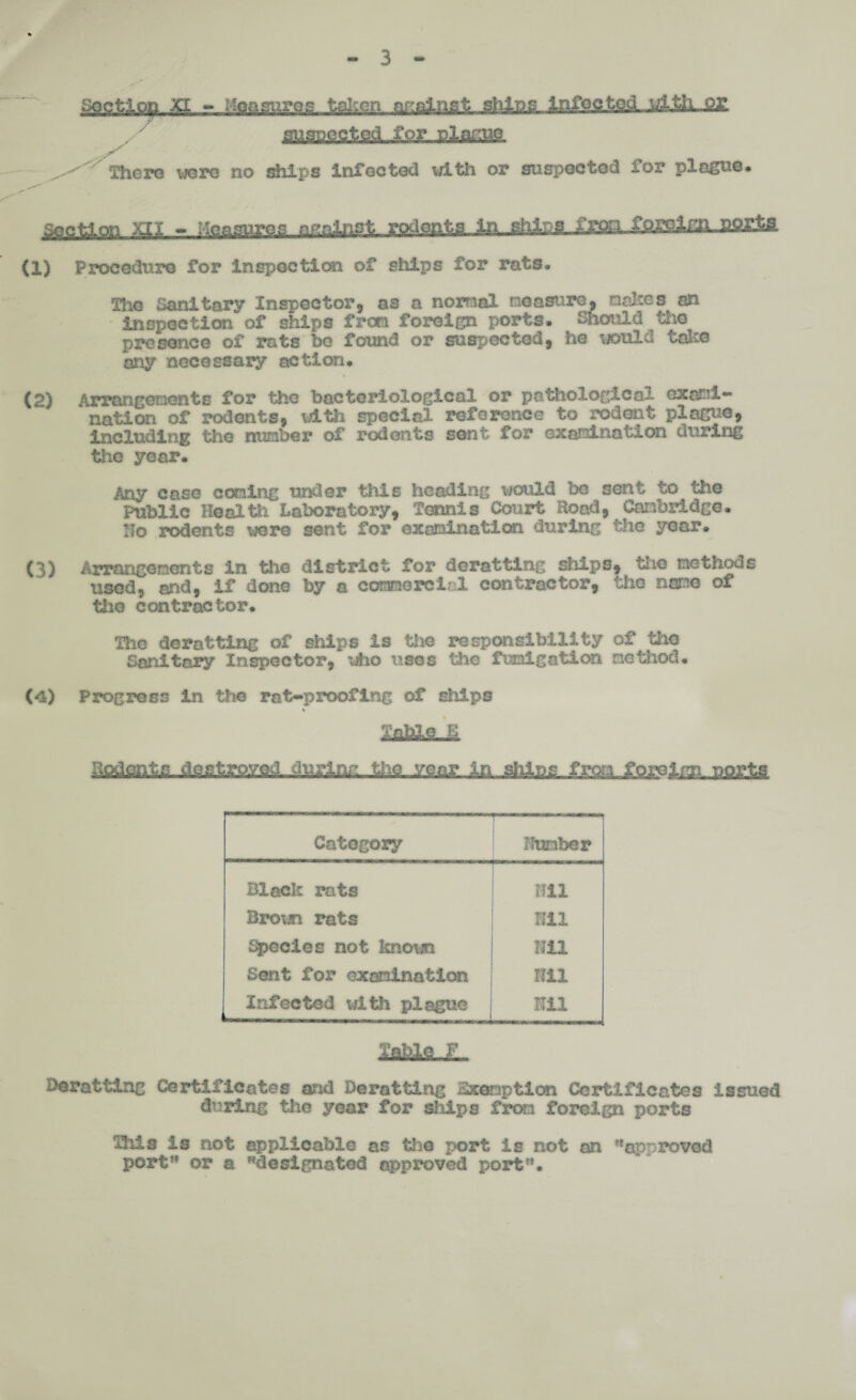 3 Soction XI - Measures taken ar.aiiist;. ships lqfogtgcl ylth. g£ suspected for planaa ' Thera ware no chips infoctod with or suspected for plague. Soetion XII - Measures against.. Egdop^a in .Shfcig. foreign ports (1) Procedure for inspection of ships for rats. The Sanitary Inspector, as a normal measure) makes an inspectionof ships from foreign ports. Should the presence of rats bo found or suspected, he would take any necessary action. * (2) Arrangements for the bacteriological or pathological exami¬ nation of rodents, with special reference to rodent plague, including the number of rodents sent for examination during the year. Any case coming under this heading would be sent to the Public Health laboratory. Tennis Court Hoad, Cambridge. Ho rodents were sent for examination during the year. (3) Arrangements in the district for deratting ships, the methods used, and, if done by a commercial contractor, the nano of the contractor. The deratting of ships is the responsibility of the Sanitary Inspector, who uses the fumigation method. (4) Progress in the rat-proofing of ships V MLlJ .tin, yea? in Category Humber Black rats nil Broun rats Hil Species not known Nil Sent for examination mi Infected with plague Nil Deratting Certificates and Deratting Exemption Certificates issued during the year for ships from foreign ports This is not applicable as the port is not an approved port or a designated approved port.