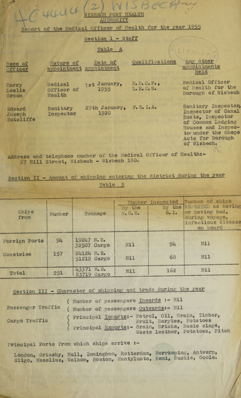 (■- /. PORT HEALTH AUTHORITY Report of the Medical Officer of Health for the year 1955 Table A # fame of Nature of Date of Qualifications Officer appointment appointment Harry Leslie Groom _ edical Officer of Health let January, 1955 1 . V. 0. , L. R. C. S. Edward Joseph Sutcliffe Sanitary Inspector 29th January, 1920 F. S. I.A. appointments held Medical Officer of health for the Bor ough o f Wis bech Sanitary Inspector, Inspector of Canal Boats, Inspector of Common Lodging Houses and Inspec¬ tor under the Shops Acts for Borough of Wisbech. Address and telephone number of the Medical Oificer of Healths- 27 Hill Street, Wisbech - Wisbech 180. Section II - Amount of shipping entering the district during tiiejrear Table_B Ships from Number Tonnage Number inspected Number of ships RE ORIED as having or having had, during; voyage, infectious disease on board By the . 0. H. By the S. I. Foreign Ports Coastwise 94 157 1S247 N.R. 32507 Oargo 24124 N.R. 51212 Cargo Nil Nil 94 68 Nil ft * Nil Total 251 43371 N.R. 83719 Cargo Nil 162 Nil Section III - Character of shipping and trade during trie year ( Number of passengers Inwards Nil Passenger Iraiiic ^ Number of passengers Outwards:— - il ( Princinal Imr-orts:- Petrol, Oil, Crain, limber, Cargo Traffic ^ Fruit, Barytes, Potatoes ( Principal Exports:— Grain, Bricks, Basic slage, Waste leather, Potatoes, Pitch Principal Ports from which ships arrive :- London, Grimsby, Hull, Iamlngham, Rotterdam, Norrkoping, Antwerp, Sligo, Maaelius, Walkom, Boston, Mantyluoto, Kemi, Buckie, -oole.