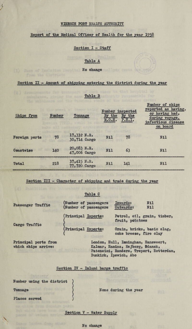 WISBECH PORT HEALTH AUTHORITY Report of the Medical Offioer of Health for the year 1958 Section I - Staff Table A No change Section II - Amount of shipping entering the district during the year Table B Ships from Number Tonnage Number inspected By the By the M.O.H. P.H.I. Number of ships reported as having or having had, during voyage, infectious disease on board Foreign ports 78 17,332 N.R. 30,714 Cargo Nil 78 Nil Coastwise 140 20,083 N.R. 47,006 Cargo Nil 63 Nil Total 218 37,415 H.R. 77,720 Cargo Nil 141 Nil Section III - Character of shipping and trade during the year Table C Passenger Traffic (Number of passengers (Number of passengers Inwards: Nil Outwards: Nil Cargo Traffic \ Petrol, oil, grain, timber fruit, potatoes (Principal Exports: Grain, bricks, basic slag, ( coke breeze, fire clay Principal ports from London, Hull, Imminghara, Hansweert, which ships arrive: Kalmar, Hamina, Esjberg, Bdansk, Pateneimi, Randers, Treport, Rotterdam, Dunkirk, Ipswich, Abo Section IV -» Inland barge traffic Number using the district ) Tonnage ) Places served ) None during the year Section V - Water Supply No change