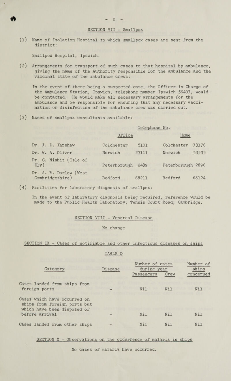 SECTION VII - Smallpox (1) Name of Isolation Hospital to which smallpox cases are sent from the district: Smallpox Hospital, Ipswich. (2) Arrangements for transport of such cases to that hospital by ambulance, giving the name of the Authority responsible for the ambulance and the vaccinal state of the ambulance crews: In the event of there being a suspected case, the Officer in Charge of the Ambulance Station, Ipswich, telephone number Ipswich 56407, would be contacted. He would make all necessary arrangements for the ambulance and be responsible for ensuring that any necessary vacci¬ nation or disinfection of the ambulance crew was carried out. (3) Names of smallpox consultants available: Telephone No. Office Home Dr. J. D. Kershaw Colchester 5101 Colchester 73176 Dr. V. A. Oliver Norwich 23111 Norwich 53535 Dr. G. Nisbit (isle of Ely) Peterborough 2489 Peterborough 2896 Dr. A. R. Darlow (West Cambridgeshire) Bedford 68211 Bedford 68124 (4) Facilities for laboratory diagnosis of smallpox: In the event of laboratory diagnosis being required made to the Public Health Laboratory, Tennis Court , reference would be Road, Cambridge. SECTION VIII - Venereal Disease No change SECTION IX - Cases of notifiable and other infectious diseases on ships TABLE D Number of cases Number of Category Disease during year ships Passengers Crew concerned Cases landed from ships from foreign ports - Nil Nil Nil Cases which have occurred on ships from foreign ports but which have been disposed of before arrival Nil Nil Nil Cases landed from other ships — Nil Nil Nil SECTION X - Observations on the occurrence of malaria in ships No cases of malaria have occurred.