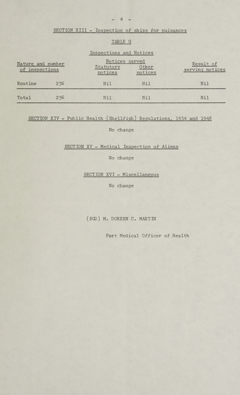 SECTION XIII - Inspection of ships for nuisances TABLE G Nature and number of inspections Routine 256 Inspections and Notices Notices served Statutory Other notices notices Nil Nil Result of serving notices Nil Total 256 Nil Nil Nil SECTION XIV - Public Health (Shellfish) Regulations. 1934 and 1948 No change SECTION XV - Medical Inspection of Aliens No change SECTION XVI - Miscellaneous No change (SGD) M. DOREEN C. MARTIN Port Medical Officer of Health