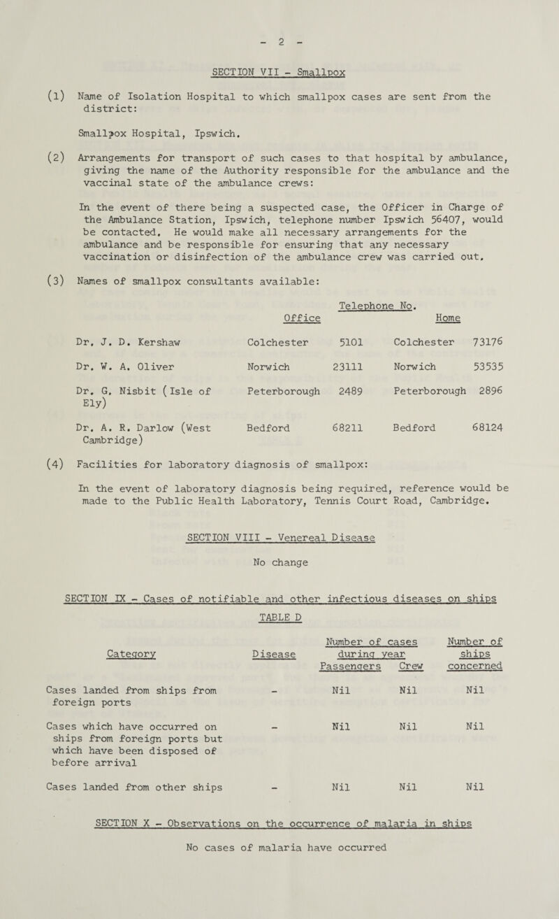 2 SECTION VII - Smallpox (1) Name of Isolation Hospital to which smallpox cases are sent from the district: Smallpox Hospital, Ipswich. (2) Arrangements for transport of such cases to that hospital by ambulance, giving the name of the Authority responsible for the ambulance and the vaccinal state of the ambulance crews: In the event of there being a suspected case, the Officer in Charge of the Ambulance Station, Ipswich, telephone number Ipswich 56407, would be contacted. He would make all necessary arrangements for the ambulance and be responsible for ensuring that any necessary vaccination or disinfection of the ambulance crew was carried out. (3) Names of smallpox consultants available: Telephone No. Office Home Dr, J. D. Kershaw Colchester 5101 Colchester 73176 Dr. W. A. Oliver Norwich 23111 Norwich 53535 Dr. G. Nisbit (isle of Ely) Peterborough 2489 Peterborough 2896 Dr. A. R. Darlow (West Bedford 68211 Bedford 68124 Cambridge) (4) Facilities for laboratory diagnosis of smallpox: In the event of laboratory diagnosis being required, reference would be made to the Public Health Laboratory, Tennis Court Road, Cambridge. SECTION VIII - Venereal Disease No change SECTION IX - Cases of notifiable and other infectious diseases on ships TABLE D Number of cases Number of Category Disease during Passengers year Crew ships concerned Cases landed from ships from foreign ports - Nil Nil Nil Cases which have occurred on ships from foreign ports but which have been disposed of before arrival Nil Nil Nil Cases landed from other ships Nil Nil Nil SECTION X - Observations on the occurrence of malaria in ships No cases of malaria have occurred