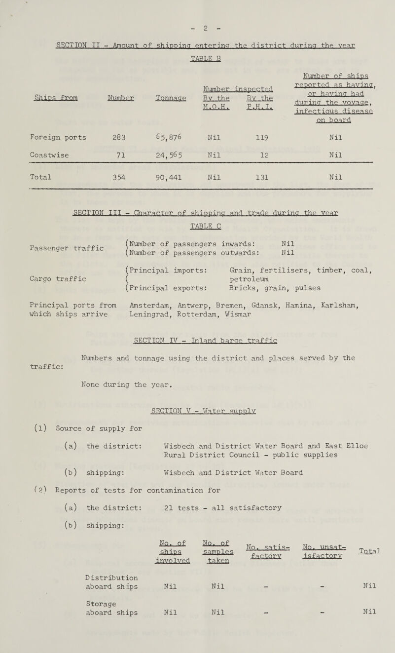 2 SECTION II - ..Amount of shipping entering the district during .the.. Year TABLE B Ships from Number Tonnage Number inspected, Bv the By the M.O.H. P.H.I. Number of ships reported as having, or having had during the voyage. infectious disease on board Foreign ports 283 55,876 Nil 119 Nil Coastwise 71 24,56 5 Nil 12 Nil Total 354 90,441 Nil 131 Nil SECTION III - Character of shippingand ■t.md£...dur.mq. ,thd.-Y.ear TABLE C Passenger traffic (Number of passengers inwards: Nil (Number of passengers outwards: Nil Cargo traffic (Principal imports: ( (Principal exports: Grain, fertilisers, timber, coal, petroleum Bricks, grain, pulses Principal ports from Amsterdam, Antwerp, Bremen, Gdansk, Hamina, Karlsham, which ships arrive Leningrad, Rotterdam, Wismar SECTION IV - Inland barge traffic traffic: Numbers and tonnage using the district and places served by the None during the year. SECTION V - Water supply (A (P Source of supply for (a) the district: Wisbech and District Water Board and East Elloe Rural District Council - public supplies (b) shipping: Wisbech and District Water Board Reports of tests for contamination for (a) the district: 21 tests - all satisfactory (b) shipping: mu..of. ships involved No. of samples taken No. satis f.ac.t QXX Distribution aboard ships Nil Nil — Storage aboard ships Nq, jmsat- ™ - „ , .bQial isfactory Nil