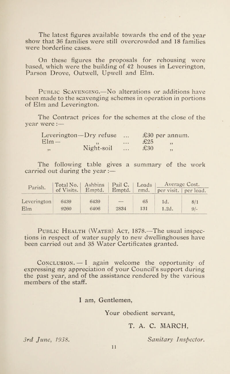 The latest figures available towards the end of the year show that 36 families were still overcrowded and 18 families were borderline cases. On these figures the proposals for rehousing were based, which were the building of 42 houses in Leverington, Parson Drove, Outwell, Upwell and Elm. Public Scavenging.—No alterations or additions have been made to the scavenging schemes in operation in portions of Elm and Leverington. The Contract prices for the schemes at the close of the year were :— Leverington—Dry refuse ... £30 per annum. Elm— ,, ... £25 ,, „ Night-soil ... £30 ,, The following table gives a summary of the work carried out during the year :— Parish. Total No. Ashbins Pail C. Loads Average Cost. of Visits. Emptd. Emptd. rmd. per visit. per load. Leverington 6439 6439 — 65 Id. 8/1 Elm 9260 6406 2834 131 1.2d. 9/- Public Health (Water) Act, 1878.—The usual inspec¬ tions in respect of water supply to new dwellinghouses have been carried out and 35 Water Certificates granted. Conclusion. — I again welcome the opportunity of expressing my appreciation of your Council’s support during the past year, and of the assistance rendered by the various members of the staff. I am, Gentlemen, Your obedient servant, T. A. C. MARCH, 3rd June, 1938. Sanitary Inspector.