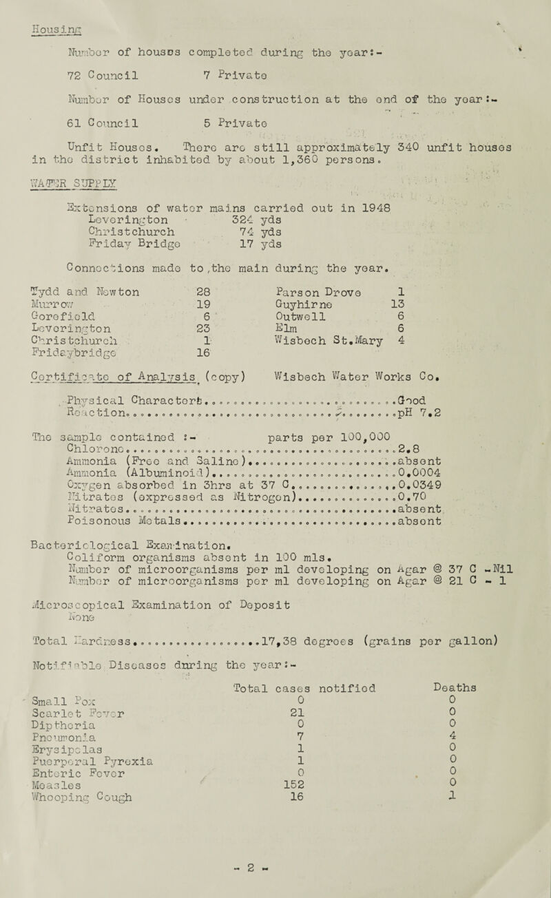 Housing Number of houses completed during the yoars- 72 Council 7 Private Number of Houses under construction at the end of the year 61 Council 5 Private f.fo j • .. . . . . - r '■ ; • Unfit Houses. There arc still approximately 340 unfit houses in the district inhabited by about 1,360 persons. WATdR SUPPLY Extensions of water mains carried out in 1948 Leverington • 324 yds Christchurch 74 yds Friday Bridge 17 yds Connections made to ,the main during the yoar. Tydd and Newton 28 Mur r ov/ 19 CorefieId 6 Levorington 23 Chr i s tchur ch T. Friday bridge 16' Parson Drove 1 Guyhirne 13 Outwell 6 Elm 6 Wisbech St.Mary 4 Certificate of Analysis Physical Characterfc Reaction 00060000000 (copy) 6 O O O O 0 o 0 6 0 0 0 0 0 Wisbech Water Works Co. OOOOOOOOo OOOOOOO oo 000000000 0^000000 0 0 Good pH 7.2 The sample contained C h1o ro ne o«oooooo parts Ammonia (Free and Saline)•.•.„... Ammonia (Albuminoid) •. . . . . . . „ . . . . Oxygen absorbed in 3hrs at 37 C00 Nitrates (expressed as Nitrogen). Nitrates• Poisonous Ooooooooooooooooooooooo Metals *•000009006000000 per 100,000 oooooooo OOOOOOO 0 000000*6 • OOOOOOO .absont .0.0004 .0.0349 .0.70 600006Q90000* 00000006*0000 absent. absont Bacteriological Examination. Coliform organisms absent in 100 mis. Number of microorganisms per ml developing on Agar @ 37 G -Nil Number of microorganisms por ml developing on Agar @ 21 0 « 1 Microscopical Examination of Deposit None Total Hardness..17*38 degroes (grains per gallon) Notifiable Diseases during the years- Total Small Pox Scarlet Fever Dip thcria Pnoumonia Erysipelas Puerperal Pyrexia Enteric Fever Measles Whooping Cough cases notified Deaths 0 0 21 0 0 0 7 4 1 0 1 0 0 . 0 152 0 16 A