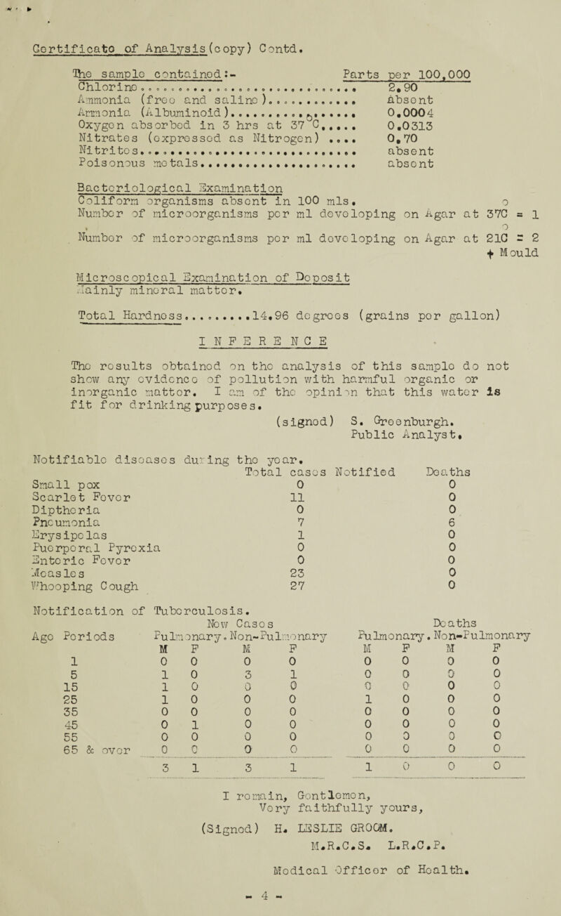* ' ► Certificate of Analysis(oopy) Contd. Ihe sample contained Chlorine ooooooo... o o 0 Ammonia (free and saline ). . . .. .. Ammonia (Albuminoid Oxygen absorbed in 3 hrs at 37 C Nitrates (expressed as Nitrogen) Nitrites* .... Poisonous metals,. .... 0 ........ * Parts O • • • • • • • • 0 • • per 100,000 2790 absent 0.0004 0.0313 0.70 absent absent Bactcriological Examination Coliform organisms absent in 100 mis. o Number of microorganisms per ml developing on Agar at 37C = l . o Number of microorganisms per ml developing on Agar at 21C - 2 f Mould Microscopical Examination of Deposit Mainly mineral matter. Total Hardness.....14.96 degrees (grains por gallon) INFERS NCE The results obtained on the analysis of this sample do not show any evidence of pollution with harmful organic or inorganic matter. I am of the opinion that this water is fit for drinking purposes• (signod) S. Gpoenburgh. Public Analyst, Notifiable diseases during the year. Total cases Notified Deaths Small pox 0 0 Scarlet Fever 11 0 Dipthcria 0 0 Pneumonia 7 6 Erysipelas 1 0 Puerperal Pyrexia 0 0 Enteric Fever 0 0 Measles 23 0 Whooping Cough 27 0 Notification of Tubcrculos is. New Case s Deaths Ago Periods Pul? 10nary. Non~ Pul? nonary Pulmonary . Non-Pulmonary M F M F M F M F 1 0 0 0 0 0 0 0 0 5 1 0 3 1 0 0 0 0 15 1 0 0 0 0 0 0 0 25 1 0 0 0 1 0 0 0 35 0 0 0 0 0 0 0 0 45 0 1 0 0 0 0 0 0 55 0 0 0 0 0 0 0 c 65 & over 0 c 0 0 0 0 0 0 3 1 3 1 1 0 0 0 I remain, Gent lemon. Very faithfully yours, (Signod) H. LESLIE GROOM. M . R • C • S • L.R.C.P* Medical Officer of Health. wm ol