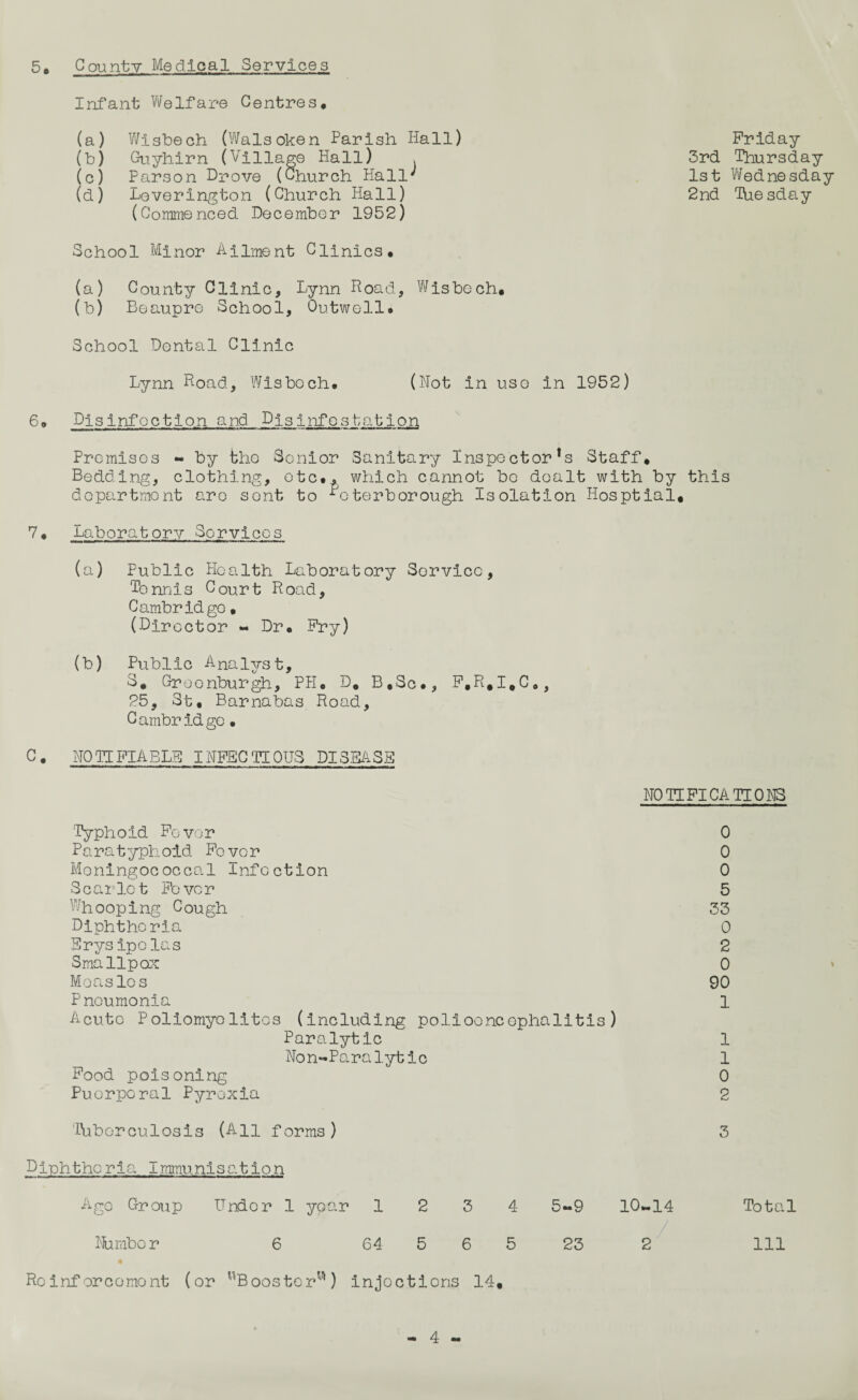 5. County Medical Services Infant Welfare Centres* (a) Wisbech (Walsoken Parish Hall) (b) Guyhirn (Village Hall) , (c) Parson Drove (Church Hall' (d) Loverington (Church Hall) (Commenced December 1952) School Minor Ailment Clinics. (a) County Clinic, Lynn Hoad, Wisbech. (b) Beaupro School, Outwell* School Dontal Clinic Lynn Hoad, Wisbech. (Hot in use in 1952) 6. Disinfection and Disinfestation Premises - by the Senior Sanitary Inspector * s Staff. Bedding, clothing, etc., which cannot bo dealt with by this department are sent to Peterborough Isolation Hosptial. 7. Laboratory Services Friday 3rd Thursday 1st Wednesday 2nd TUesday (a) Fublic Health Laboratory Service, Tonnis Court Road, Cambridgo. (Director - Dr. Fry) (b) Public Analyst, S. Groonburgh, PH. D. B.Sc., F.R.I.C., 25, St, Barnabas Road, Cambridge • C. NOTIFIABLE INFECTIOUS DISEASE NOTIFICATIONS Typhoid Fever 0 P a ra t yph old Fo vo r 0 Meningococcal Infection 0 Scailct Fever 5 Whooping Cough 33 Diphtheria 0 Erysipelas 2 Smallpox 0 Measles 90 Pneumonia 1 Acute Poliomyolites (including polioencephalitis) Paralytic 1 Non-Paralytic 1 Food poisoning 0 Puerperal Pyrexia 2 Tuberculosis (All forms) 3 Diphtheria Immunisation Ago Group Under 1 year 1 2 3 4 5-9 10-14 Total Numbo r 6 64 5 6 5 23 2 111 i Re inf orcomont (or wBoostorw) injections 14.