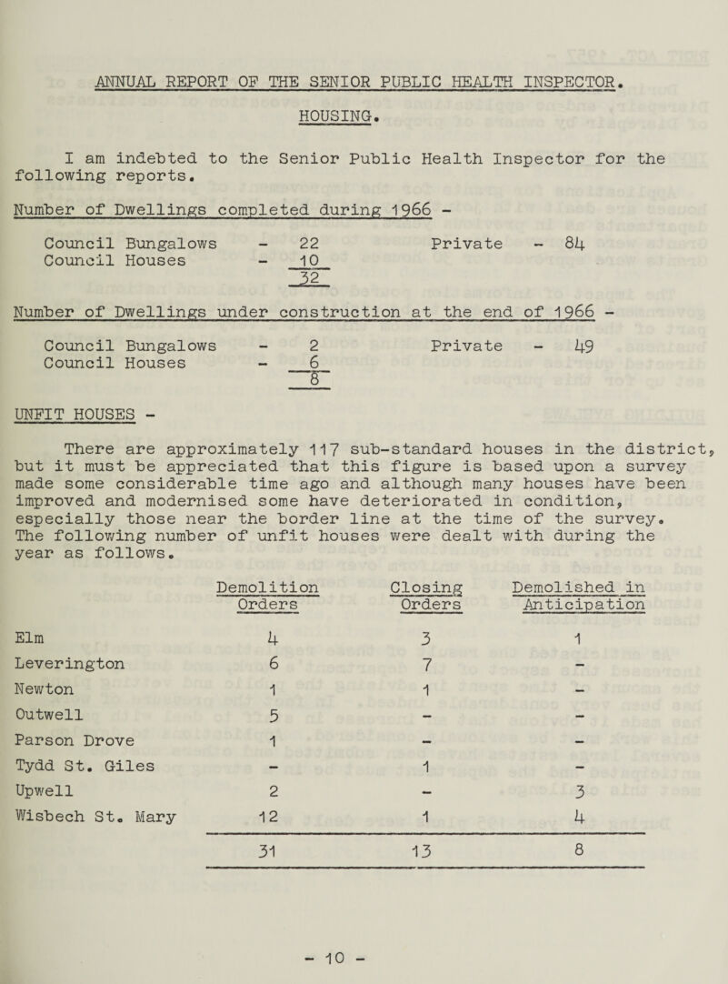 ANNUAL REPORT OF THE SENIOR PUBLIC HEALTH INSPECTOR. HOUSING. I am indebted to the Senior Public Health Inspector for the following reports. Number of Dwellings completed during 1966 - Council Bungalows - 22 Private - 84 Council Houses - 10 32 Number of Dwellings under construction at the end of 1966 - Council Bungalows Council Houses 2 6 S Private - 49 UNFIT HOUSES - There are approximately 117 sub-standard houses in the district* but it must be appreciated that this figure is based upon a survey made some considerable time ago and although many houses have been improved and modernised some have deteriorated in condition, especially those near the border line at the time of the survey. The following number of unfit houses were dealt with during the year as follows. Demolition Orders Closing Orders Demolished in Anticipation Elm 4 3 1 Leverington 6 7 — Newton 1 1 — Outwell 5 - — Parson Drove 1 - — Tydd St. Giles — 1 — Upwell 2 - 3 Wisbech St. Mary 12 1 4 31 13 8