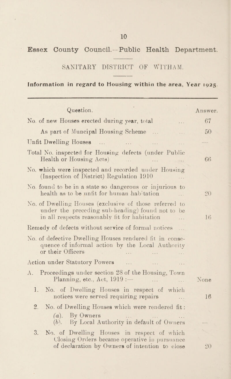 Essex County Council.—Public Health Department. SANITARY DISTRICT OF WITH AM. Information in regard to housing within the area, Year 1925. Question. No. of new Houses erected during year, total As part of Muncipal Housing Scheme Unfit Dwelling Houses Total No. inspected for Housing defects (under Public Health or Housing Acts) No. which were inspected and recorded under Housing (Inspection of District) Regulation 1910 No. found to be in a state so dangerous or injurious to health as to be unfit for human habitation No. of Dwelling Houses (exclusive of those referred to under the preceding sub-heading) found not to be in all respects reasonably lit for habitation Remedy of defects without service of formal notices ... •/ No. of defective Dwelling Houses rendered fit in conse¬ quence of informal action by the Local Authority or their Officers Action under Statutory Powers A. Proceedings under section 28 of the Housing, Town Planning, etc., Act, 1919 :— 1. No. of Dwelling Houses in respect of which notices were served requiring repairs 2. No. of Dwelling Houses which were rendered fit: (а) . By Owners (б) . By Local Authority in default of Owners 3. No. of Dwelling Houses in respect of which Closing Orders became operative in pursuance of declaration by Owners of intention to close Answer. 67 50 66 20 16 None 16 20