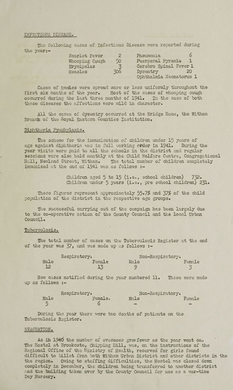 INFECTIOUS DISEASE* The following cases of Infectious Disease were reported during the year Scarlet Fever 2 Pneumonia 6 Whooping Cough 50 Puerperal Pyrexia 1 Erysipelas 3 Cerebro Spinal Fever 1 Measles 306 Dysentry 20 Ophthalmia Neonatorum 1 Cases of Mesd.es were spread more or less uniformly throughout the first six months of the year* Most of the cases of whooping cough occurred during the last three months of 1941* In the case of both these diseases tho affections were mild in character. All the cases of dysentry occurred at the Bridge Home, the Witham Branch of the Royal Eastern Counties Institution. Piphth eria Pyophylaxis• The scheme for the immunisation of children under 15 years of age against diphtheria was in full working order in 1941. During the year visits were paid to all the schools in the district and regular sessions were also held monthly at the Child Welfare Centre, Congregational Hall, Newland Street, Witham. The total number of children completely immunised at the end of 1941 was as follows :- Children aged 5 to 15 (i.e., school children) 732. Children under 5 years (i.e., pre school children) 231. These figures represent approximately 55*7$ and 37$ of the child population of the district in the respective age groups. The successful carrying out of the campaign has been largely due to the co-operative action of the County Council and the local Urban Council. Tuberculosis• The total number of cases on the Tuberculosis Register at the end of the year was 37, and was made up as follows Respiratory. Non-Respiratory. Male Female Male Female 12 13 9 3 New cases notified during the year numbered 11. These were made up as follows Respiratory. Non-Respiratory. Male Female. Male Female 5 6 During the year there were two deaths of patients on the Tuberculosis Register. .EVACUATION. As ih 194d the number of evacuees grewfewer as the year went on. The Hostel at Brookcote, Chipping Hill, was, on the instructions of the Regional Office of tho Ministry of Health, reserved for girls found difficult to billet from both Witham Urban District and other districts in the the region. Owing to staffing difficulties, the Hostel was closed down completely in December, the children being transferred to another district and the building taken over by the County Council for use as a war-time Day Nursery.
