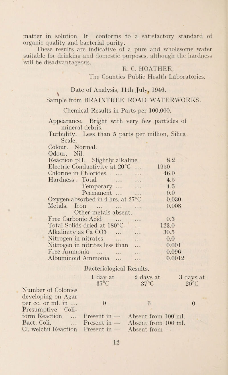 matter in solution. It conforms to a satisfactory standard of organic quality and bacterial purity. These results are indicative of a pure and wholesome water suitable for drinking and domestic purposes, although the hardness will be disadvantageous. R. C. HOATHER, The Counties Public Health Laboratories. Date of Analysis, 11th July, 1946. Sample from BRAINTREE ROAD WATERWORKS. Chemical Results in Parts per 100,000. Appearance. Bright with very few particles of mineral debris. Turbidity. Less than 5 parts per million, Silica Scale. Colour. Normal. Odour. Nil. Reaction pH. Slightly alkaline 8.2 Electric Conductivity at 20°C ... 1950 Chlorine in Chlorides ... ... 46.0 Hardness : Total ... ... 4.5 Temporary ... ... 4.5 Permanent ... ... 0.0 Oxygen absorbed in 4 hrs. at 27°C 0.030 Metals. Iron ... ... ... 0.008 Other metals absent. Free Carbonic Acid ... ... 0.3 Total Solids dried at 180°C ... 123.0 Alkalinity as Ca C03 ... ... 30.5 Nitrogen in nitrates ... ... 0.0 Nitrogen in nitrites less than ... 0.001 Free Ammonia ... ... ... 0.096 Albuminoid Ammonia ... ... 0.0012 Bacteriological Results. 1 day at 2 days at 3 days at 37°C 37°C 20°C Number of Colonies developing on Agar per cc. or ml. in ... 0 6 0 Presumptive Coli- form Reaction ... Present in — Absent from 100 ml. Bact. Coli. ... Present in — Absent from 100 ml. Cl. welchii Reaction Present in — Absent from —■