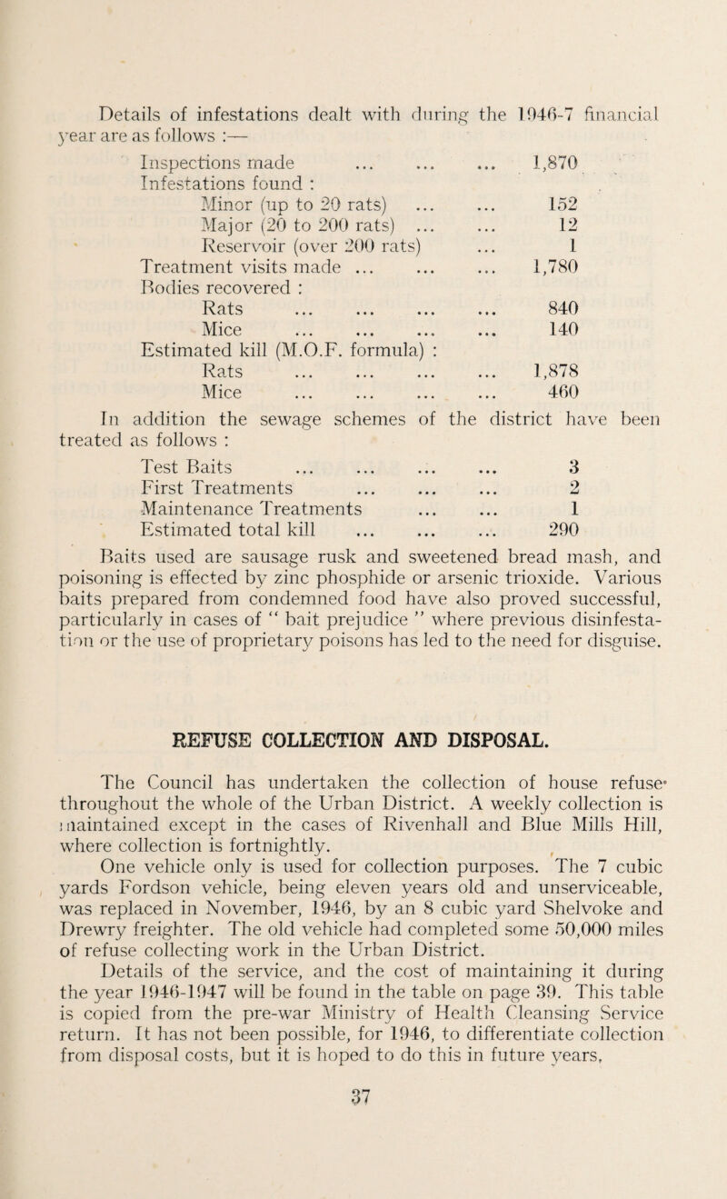 Details of infestations dealt with during the 1046-7 financial year are as follows :— Inspections made 1,870 Infestations found : Minor (up to 20 rats) 152 Major (20 to 200 rats) 12 Reservoir (over 200 rats) 1 Treatment visits made ... 1,780 Bodies recovered : T? ofo J V(l L.J ••• ••• ••• 840 Mice 140 Estimated kill (M.O.F. formula) : T? Q j-Q JLvCILo ••• ••• ••• 1,878 Mice 460 In addition the sewage schemes of the district have been treated as follows : Test Baits First Treatments Maintenance Treatments Estimated total kill Baits used are sausage rusk and sweetened bread mash, and poisoning is effected by zinc phosphide or arsenic trioxide. Various baits prepared from condemned food have also proved successful, particularly in cases of “ bait prejudice ” where previous disinfesta¬ tion or the use of proprietary poisons has led to the need for disguise. 2 1 290 REFUSE COLLECTION AND DISPOSAL. The Council has undertaken the collection of house refuse* throughout the whole of the Urban District. A weekly collection is i iiaintained except in the cases of Rivenhall and Blue Mills Hill, where collection is fortnightly. One vehicle only is used for collection purposes. The 7 cubic yards Fordson vehicle, being eleven years old and unserviceable, was replaced in November, 1946, by an 8 cubic yard Shelvoke and Drewry freighter. The old vehicle had completed some 50,000 miles of refuse collecting work in the Urban District. Details of the service, and the cost of maintaining it during the year 1946-1947 will be found in the table on page 39. This table is copied from the pre-war Ministry of Health Cleansing Service return. It has not been possible, for 1946, to differentiate collection from disposal costs, but it is hoped to do this in future years,