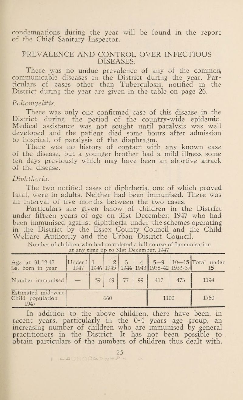 condemnations during the year will be found in the report of the Chief Sanitary Inspector. PREVALENCE AND CONTROL OVER INFECTIOUS DISEASES. There was no undue prevalence of any of the common communicable diseases in the District during the year. Par¬ ticulars of cases other than Tuberculosis, notified in the District during the year are given in the table on page 26. Pcliomyelitis. There was only one confirmed case of this disease in the District during the period of the country-wide epidemic. Medical assistance was not sought until paralysis was well developed and the patient died some hours after admission to hospital, of paralysis of the diaphragm. Th ere was no history of contact with any known case of the disease, but a younger brother had a mild illness some ten days previously which may have been an abortive attack of the disease. Diphtheria. The two notified cases of diphtheria, one of which proved fatal, were in adults. Neither had been immunised. There was an interval of five months between the two cases. Particulars are given below of children in the District under fifteen years of age on 31st December, 1947 who had been immunised against diphtheria under the schemes operating in the District by the Essex County Council and the Child Welfare Authority and the Urban District Council. Number of children who had completed a full course of Immunisation at any time up to 31st December, 1947 Age at 31.12.47 i.c. born in year Under 1 1947 1 1946 2 1945 3 1944 4 1943 5—9 11938-42 10—15 1933-37 Total under 15 Number immunised — 59 69 77 1 99 i 417 ; 473 1194 Estimated mid-year Child population 1947 660 1100 1760 In addition to the above children, there have been, in recent years, particularly in the 0-4 years age group, an increasing number of children who are immunised by general practitioners in the District. It has not been possible to obtain particulars of the numbers of children thus dealt with.