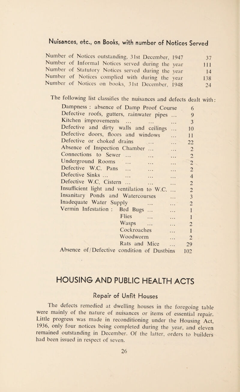 Nuisances, etc., on Books, with number of Notices Served Number of Notices outstanding, 31st December, 1947 37 Number of Informal Notices served during the year 111 Number of Statutory Notices served during the year 14 Number of Notices complied with during the year 138 Number of Notices on books, 31st December, 1948 24 The following list classifies the nuisances and defects dealt with Dampness : absence of Damp Proof Course 6 Defective roofs, gutters, rainwater pipes ... 9 Kitchen improvements ... ... ... 3 Defective and dirty walls and ceilings ... 10 Defective doors, floors and windows ... 11 Defective or choked drains ... ... 22 Absence of Inspection Chamber ... ... 2 Connections to Sewer ... ... ... 2 Underground Rooms ... ... ... 2 Defective W.C. Pans ... ... ... 2 Defective Sinks ... ... ... ... 4 Defective W.C. Cistern ... ... ... 2 Insufficient light and ventilation to W.C. ... 2 Insanitary Ponds and Watercourses ... 3 Inadequate Water Supply ... ... 2 Vermin Infestation : Bed Bugs ... ... 1 Flies ... ... 1 Wasps ... ... 2 Cockroaches ... 1 Woodworm ... 2 Rats and Mice ... 29 Absence of/ Defective condition of Dustbins 102 HOUSING AND PUBLIC HEALTH ACTS Repair of Unfit Houses The defects remedied at dwelling houses in the foregoing table were mainly of the nature of nuisances or items of essential repair. Little progress was made in reconditioning under the Housing Act, 1936, only four notices being completed during the year, and eleven remained outstanding in December. Of the latter, orders to builders had been issued in respect of seven.