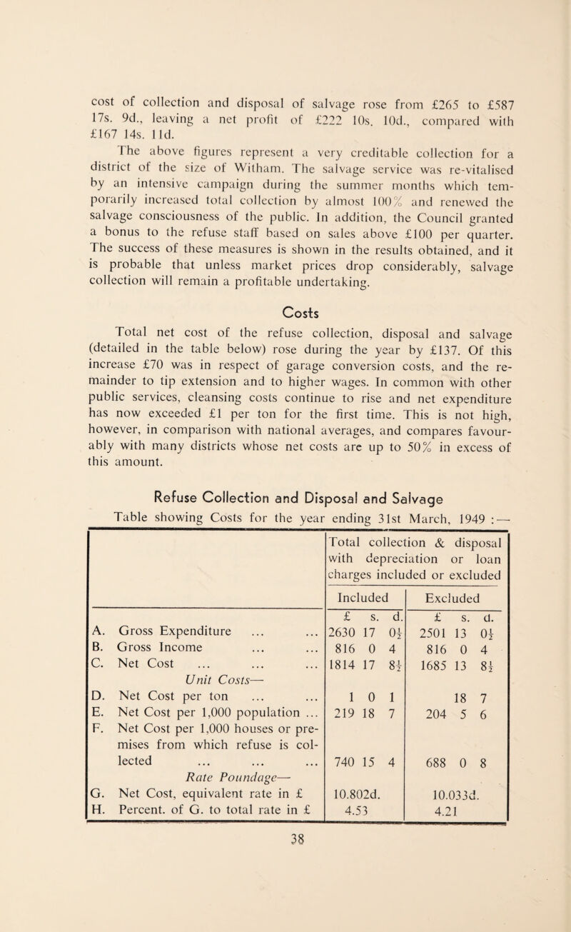 cost of collection and disposal of salvage rose from £265 to £587 17s. 9d., leaving a net profit of £222 10s. 10d., compared with £167 14s. lid. The above figures represent a very creditable collection for a district of the size of Witham. The salvage service was re-vitalised by an intensive campaign during the summer months which tem¬ porarily increased total collection by almost 100% and renewed the salvage consciousness of the public. In addition, the Council granted a bonus to the refuse staff based on sales above £100 per quarter. The success of these measures is shown in the results obtained, and it is probable that unless market prices drop considerably, salvage collection will remain a profitable undertaking. Costs Total net cost of the refuse collection, disposal and salvage (detailed in the table below) rose during the year by £137. Of this increase £70 was in respect of garage conversion costs, and the re¬ mainder to tip extension and to higher wages. In common with other public services, cleansing costs continue to rise and net expenditure has now exceeded £1 per ton for the first time. This is not high, however, in comparison with national averages, and compares favour¬ ably with many districts whose net costs are up to 50% in excess of this amount. Refuse Collection and Disposal and Salvage Table showing Costs for the year ending 31st March, 1949 : — Total collection & disposal with depreciation or loan charges included or excluded Included Excluded A. Gross Expenditure £ s. d. 2630 17 Of £ s. d. 2501 13 Of B. Gross Income 816 0 4 816 0 4 C. Net Cost 1814 17 8f 1685 13 8f Unit Costs— D, Net Cost per ton 1 0 1 18 7 E. Net Cost per 1,000 population ... 219 18 7 204 5 6 F. Net Cost per 1,000 houses or pre¬ mises from which refuse is col¬ lected 740 15 4 688 0 8 Rate Poundage— G. Net Cost, equivalent rate in £ 10.802d. 10.033d. H. Percent, of G. to total rate in £ 4.53 4.21