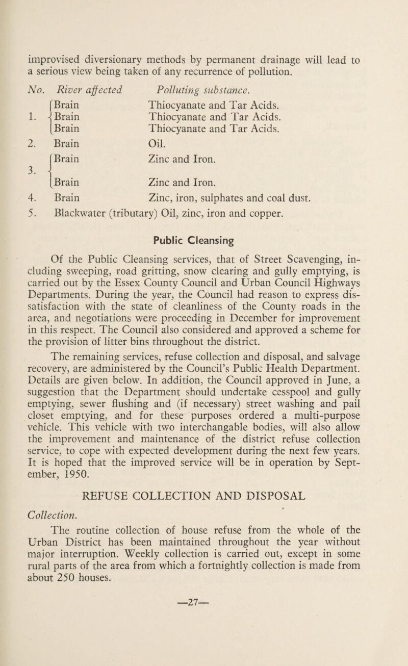 improvised diversionary methods by permanent drainage will lead to a serious view being taken of any recurrence of pollution. No. River affected (Brain 1. ] Brain [Brain 2. Brain Polluting substance. Thiocyanate and Tar Acids. Thiocyanate and Tar Acids. Thiocyanate and Tar Acids. Oil. Brain Zinc and Iron. 3. 4. 5. Brain Zinc and Iron. V Brain Zinc, iron, sulphates and coal dust. Blackwater (tributary) Oil, zinc, iron and copper. Public Cleansing Of the Public Cleansing services, that of Street Scavenging, in¬ cluding sweeping, road gritting, snow clearing and gully emptying, is carried out by the Essex County Council and Urban Council Highways Departments. During the year, the Council had reason to express dis¬ satisfaction with the state of cleanliness of the County roads in the area, and negotiations were proceeding in December for improvement in this respect. The Council also considered and approved a scheme for the provision of litter bins throughout the district. The remaining services, refuse collection and disposal, and salvage recovery, are administered by the Council’s Public Health Department. Details are given below. In addition, the Council approved in June, a suggestion that the Department should undertake cesspool and gully emptying, sewer flushing and (if necessary) street washing and pail closet emptying, and for these purposes ordered a multi-purpose vehicle. This vehicle with two interchangable bodies, will also allow the improvement and maintenance of the district refuse collection service, to cope with expected development during the next few years. It is hoped that the improved service will be in operation by Sept¬ ember, 1950. REFUSE COLLECTION AND DISPOSAL Collection. The routine collection of house refuse from the whole of the Urban District has been maintained throughout the year without major interruption. Weekly collection is carried out, except in some rural parts of the area from which a fortnightly collection is made from about 250 houses. —27—