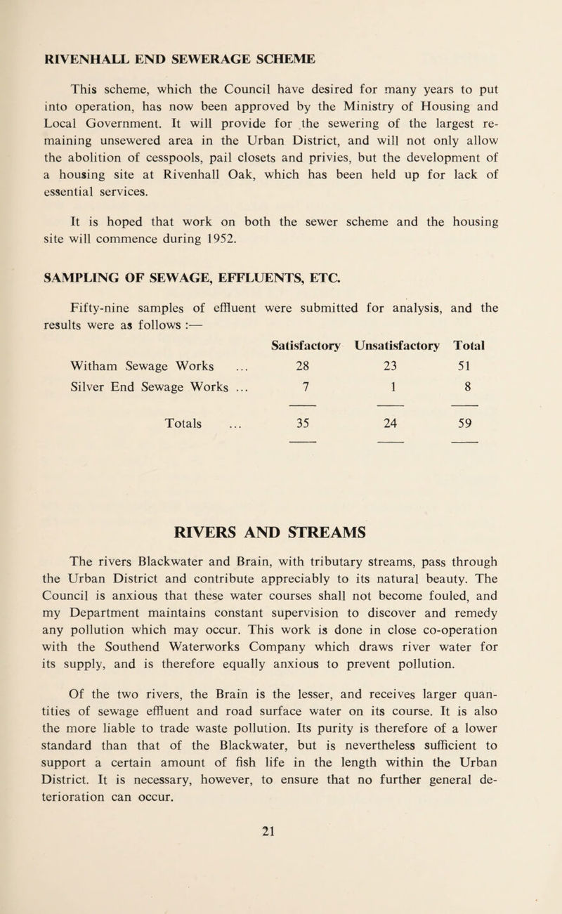 RIVENHALL END SEWERAGE SCHEME This scheme, which the Council have desired for many years to put into operation, has now been approved by the Ministry of Housing and Local Government. It will provide for the sewering of the largest re¬ maining unsewered area in the Urban District, and will not only allow the abolition of cesspools, pail closets and privies, but the development of a housing site at Rivenhall Oak, which has been held up for lack of essential services. It is hoped that work on both the sewer scheme and the housing site will commence during 1952. SAMPLING OF SEWAGE, EFFLUENTS, ETC. Fifty-nine samples of effluent were submitted for analysis, and the results were as follows :— Satisfactory Unsatisfactory Total Witham Sewage Works ... 28 23 51 Silver End Sewage Works ... 7 1 8 Totals ... 35 24 59 RIVERS AND STREAMS The rivers Blackwater and Brain, with tributary streams, pass through the Urban District and contribute appreciably to its natural beauty. The Council is anxious that these water courses shall not become fouled, and my Department maintains constant supervision to discover and remedy any pollution which may occur. This work is done in close co-operation with the Southend Waterworks Company which draws river water for its supply, and is therefore equally anxious to prevent pollution. Of the two rivers, the Brain is the lesser, and receives larger quan¬ tities of sewage effluent and road surface water on its course. It is also the more liable to trade waste pollution. Its purity is therefore of a lower standard than that of the Blackwater, but is nevertheless sufficient to support a certain amount of fish life in the length within the Urban District. It is necessary, however, to ensure that no further general de¬ terioration can occur.