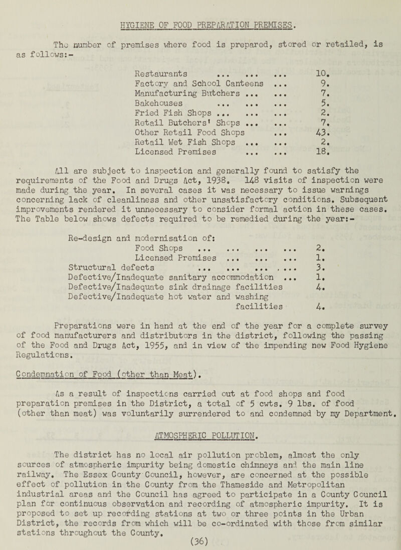 HYGIENE OF FOOD PREPARATION PREMISES. The number of premises where food is prepared, stored or retailed, is as follows:- Restaurants 10, Factory and School Canteens ... 9. Manufacturing Butchers . 7. Bakehouses 5. Fried Fish Shops. 2. Retail Butchers1 Shops . 7. Other Retail Food Shops ... 43. Retail Wet Fish Shops ... ... 2. Licensed Premises 18. All are subject to inspection and generally found to satisfy the requirements of the Food and Drugs Act, 1938. 148 visits of inspection were made during the year. In several cases it was necessary to issue warnings concerning lack of cleanliness and other unsatisfactory conditions. Subsequent improvements rendered it unnecessary to consider formal action in these cases. The Table below shows defects required to be remedied during the year:- Re-design and modernisation of: Food Shops . 2. Licensed Premises . 1. Structural defects ... ... ... .... 3. Defective/inadequate sanitary accommodation ... 1, Defective/inadequate sink drainage facilities 4. Defective/inadequate hot water and washing facilities 4. Preparations were in hand at the end of the year for a complete survey of food manufacturers and distributors in the district, following the passing of the Food and Drugs Act, 1955, and in view of the impending new Food Hygiene Regulations. Condemnation of Food (other than Meat). As a result of inspections carried out at food shops and food preparation premises in the District, a total of 5 cwts, 9 lbs. of food (other than meat) was voluntarily surrendered to and condemned by my Department. ATMOSPHERIC POLLUTION. The district has no local air pollution problem, almost the only sources of atmospheric impurity being domestic chimneys and the main line railway. The Essex County Council, however, are concerned at the possible effect of pollution in the County from the Thameside and Metropolitan industrial areas and the Council has agreed to participate in a County Council plan for continuous observation and recording of atmospheric impurity. It is proposed to set up recording stations at two or three points in the Urban District, the records from which will be co-ordinated with those from similar stations throughout the County,
