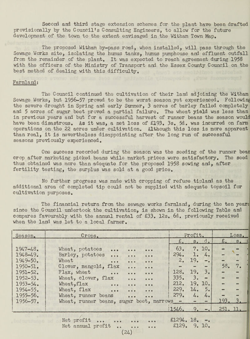 Second and third stage extension schemes for the plant have been drafted provisionally by the Council's Consulting Engineers, to allow for the future development of the town to the extent envisaged in the Witham Town Map, The proposed Witham by-pass road, when installed, will pass through the Sewage Works site, isolating the humus tanks, humus pumphouse and effluent outfall from the remainder of the plant. It was expected to reach agreement during 195S with the officers of the Ministry of Transport and the Essex County Council on the best method of dealing with this difficulty. Farmland; The Council continued the cultivation of their land adjoining the Witham Sewage Works, but 1956-57 proved to be the worst season yet experienced. Following the severe drought in Spring and early Summer, 3 acres of barley failed completely and 5 acres of sugar beet proved a partial failure. The wheat yield was less than in previous years and but for a successful harvest of runner beans the season would have been disastrous. As it was, a net loss of £193, 3s, 5d, was incurred on farm operations on the 22 acres under ciELtivation. Although this loss is more apparent than real, it is nevertheless disappointing after the long run of successful seasons previously experienced,. One success recorded during the season was the seeding of the runner bean crop after marketing picked beans while market prices were satisfactory. The seed thus obtained was more than adequate for the proposed 1958 sowing and, after fertility testing, the surplus was sold at a good price. No further progress was made with cropping of refuse tipland as the additional area of completed tip could not be supplied with adequate topsoil for cultivation purposes. The financial return from the sewage works farmland, during the ten yearj; since the Council undertook the cultivation, is shown in the following Table and compares favourably with the annual rental of £33, 12s. 6d, previously received when the land was let to a local farmer. Season. Crops, Profit • Loss. s.. £. s, c 1947-48. Wheat, potatoes ,,, • • • • • • 63. 7. 10. % 1948-49. Barley, potatoes ... • • • • • • 294. 1. 4. - A 1949-50, Wheat ,,, • • • 2. 19. - - 1950-51. Clover, mangold, flax « • • • • • - - 58. 7. ' 1951-52. Flax, wheat ... # • • • • • 128, 19. 3. - - 1952-53. Wheat, clover, flax • • • t ♦ • 335. 3. - - - 1953-54. Wheat,flax • • • • • • 212. 19. 10. ■Wt - 1954-55. Wheat, flax ... • • • ... 229. 14. 5. - - 1955-56. Wheat, runner beans • • • 1 • • • 279. 4. 4. - - 1956-57. Wheat, runner beans. sugar beet, marrows - 193. 3. 1546. 9. -,i 251. Net profit. £1294, 18, -, Net annual profit. £129, 9. 10,